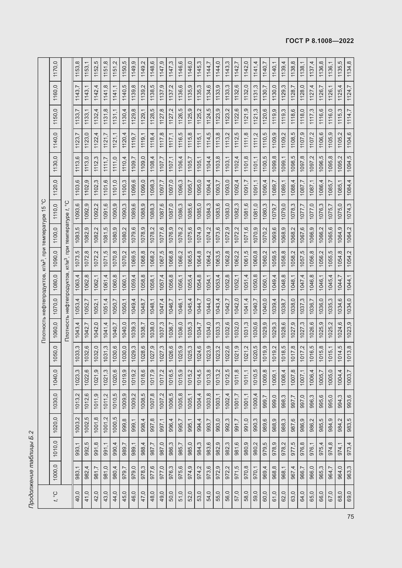 Страница 80 ГОСТ Р 8.1008-2022