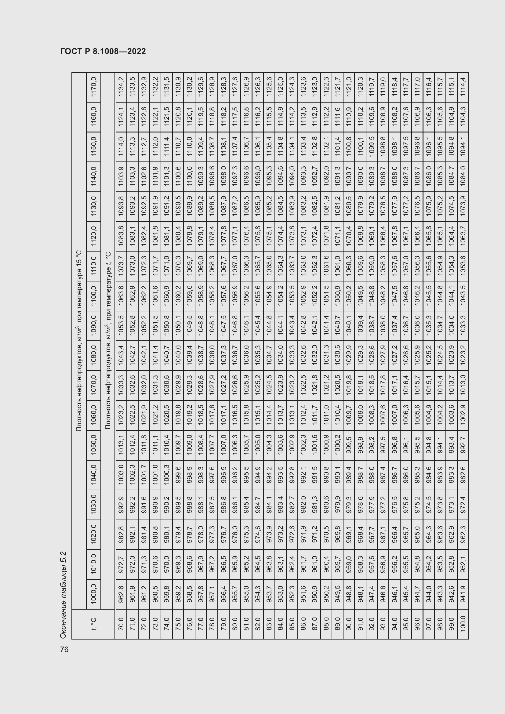 Страница 81 ГОСТ Р 8.1008-2022