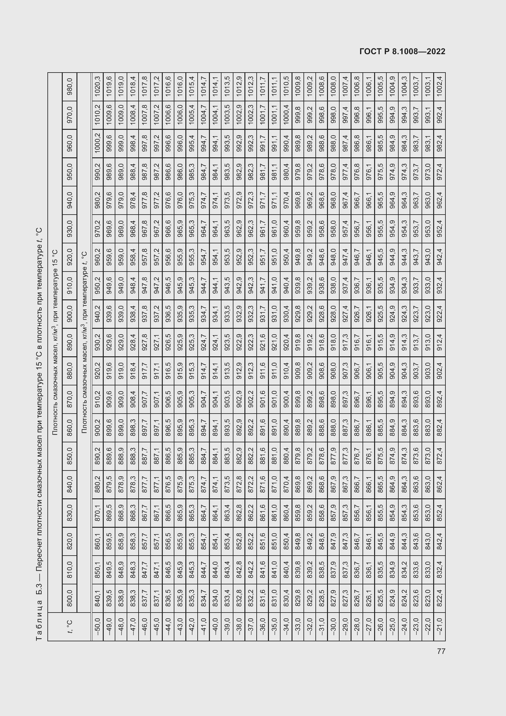 Страница 82 ГОСТ Р 8.1008-2022