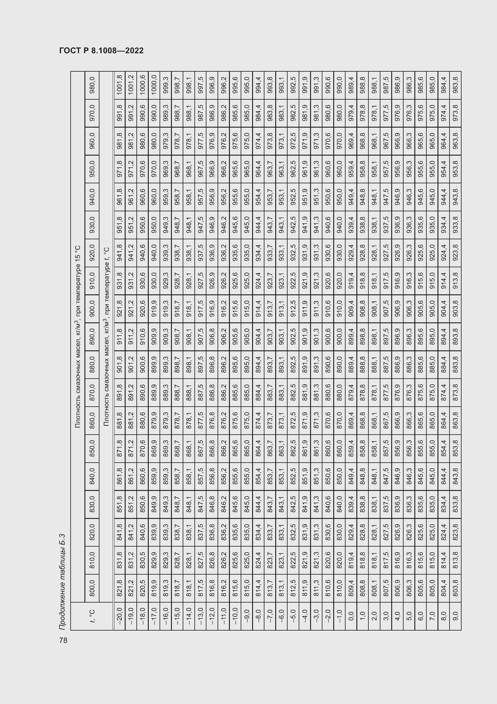 Страница 83 ГОСТ Р 8.1008-2022