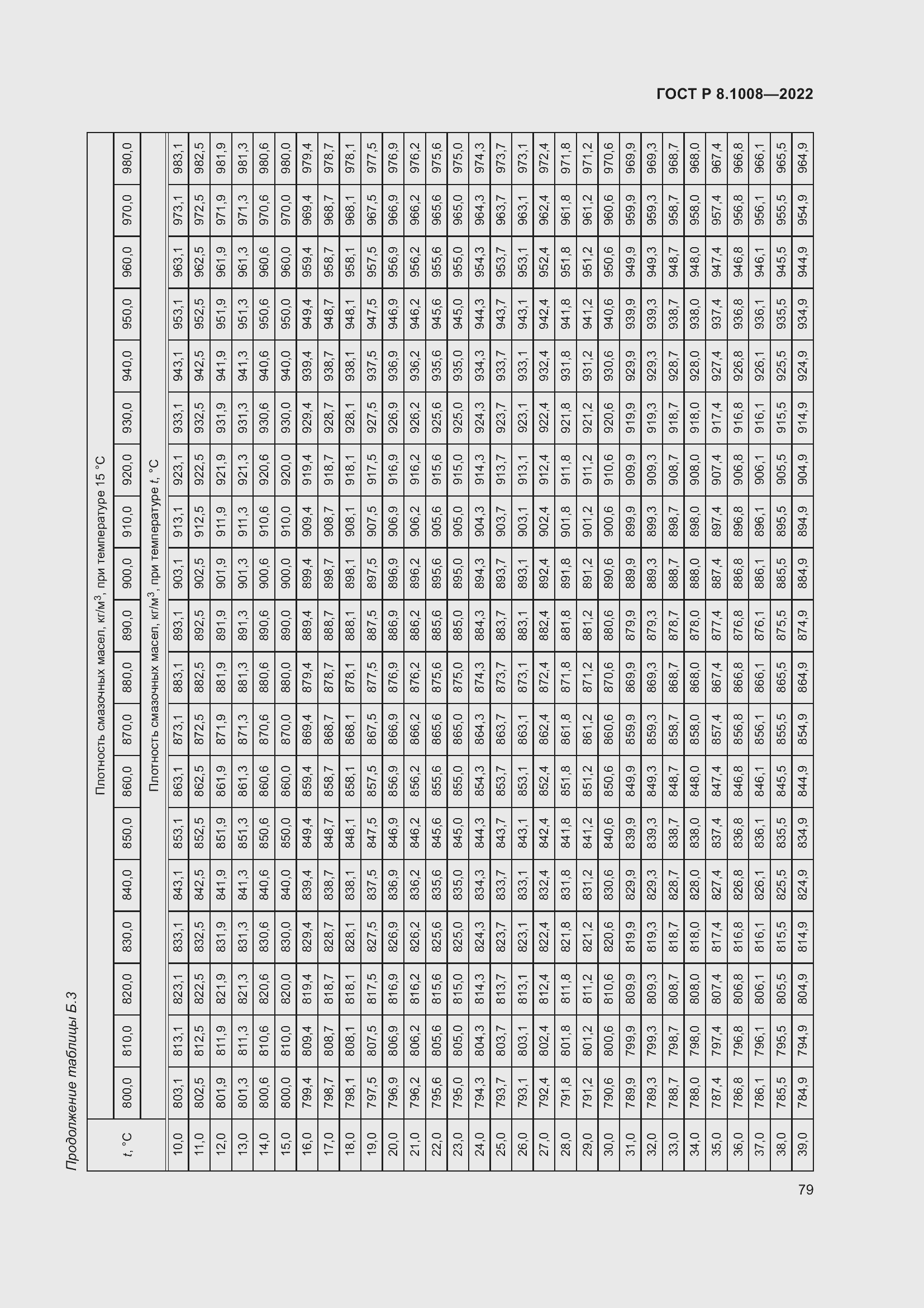 Страница 84 ГОСТ Р 8.1008-2022