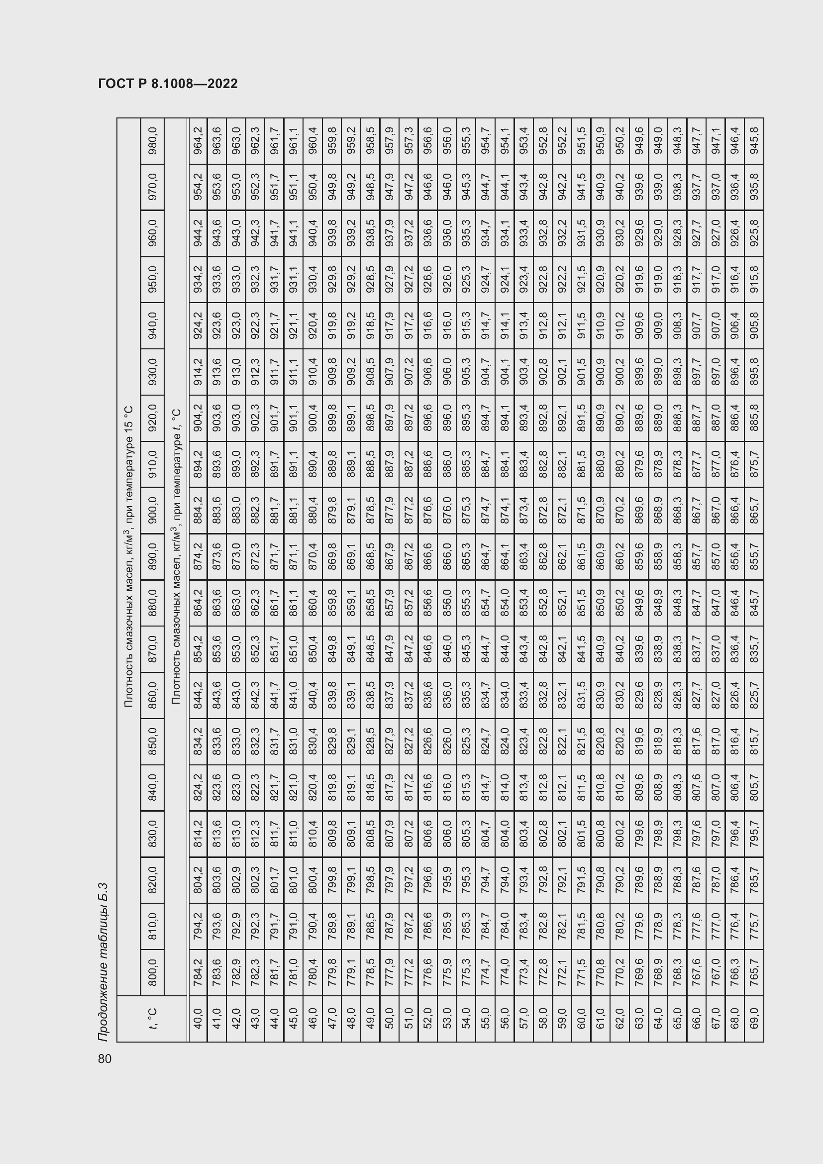 Страница 85 ГОСТ Р 8.1008-2022