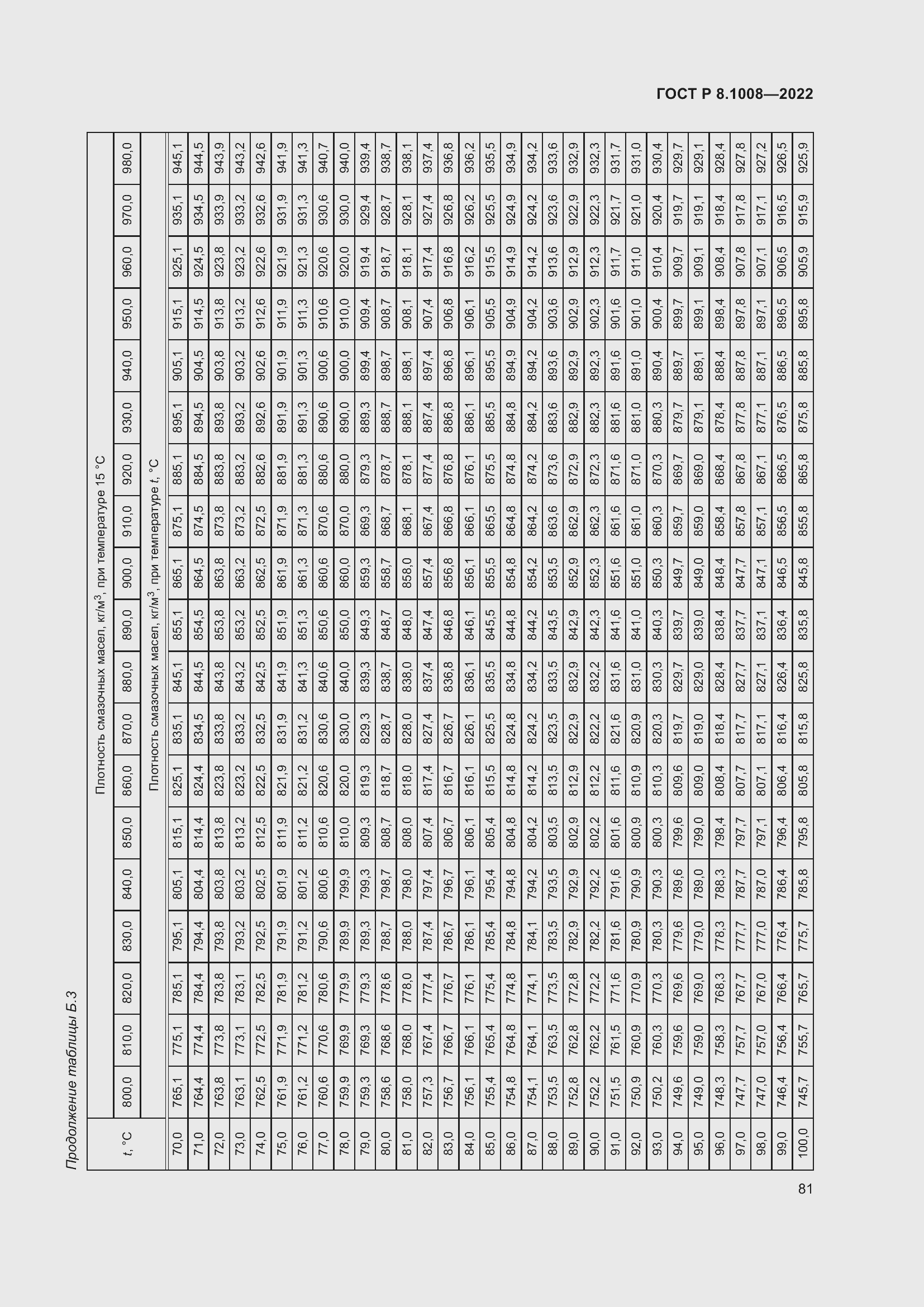 Страница 86 ГОСТ Р 8.1008-2022