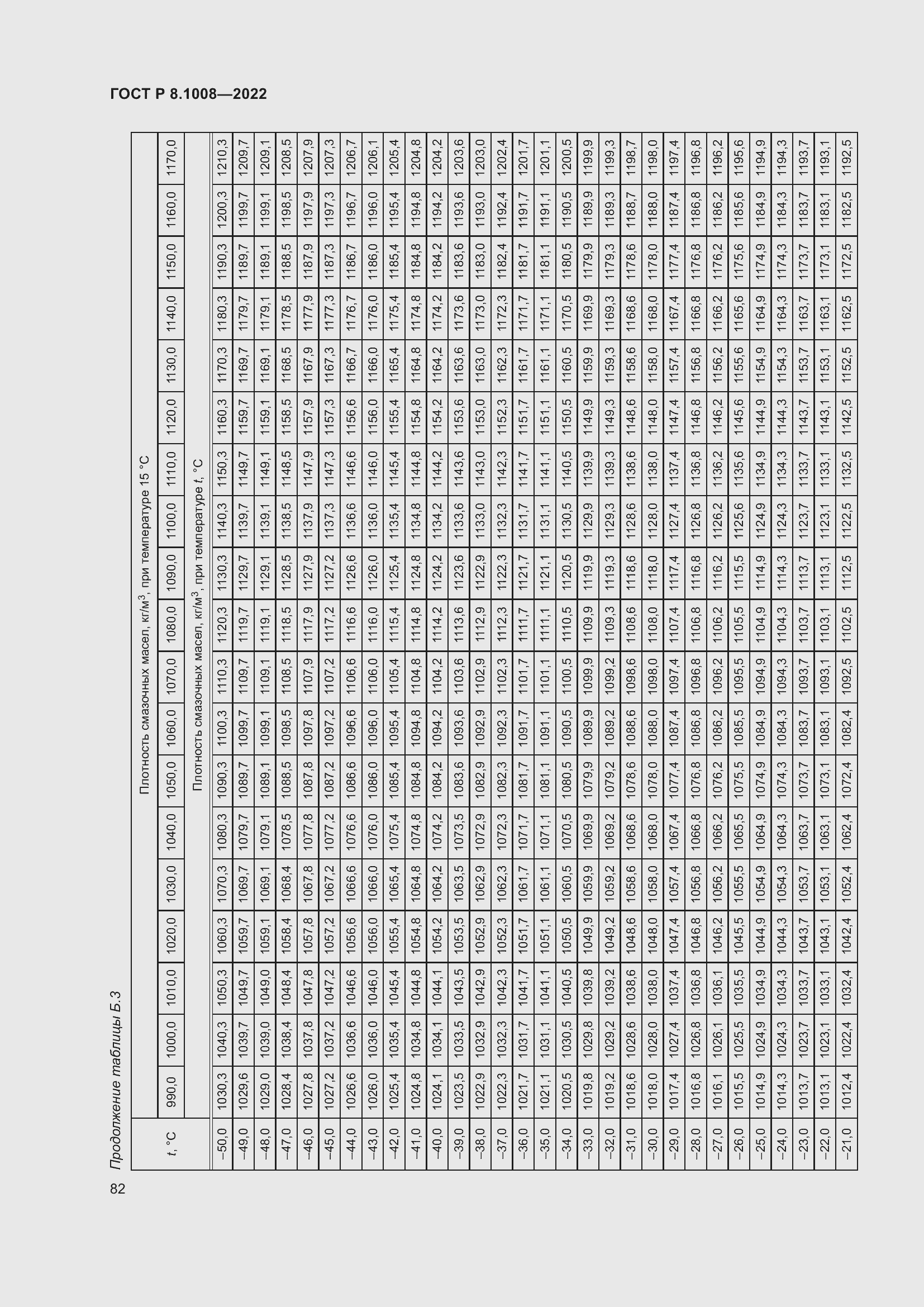 Страница 87 ГОСТ Р 8.1008-2022