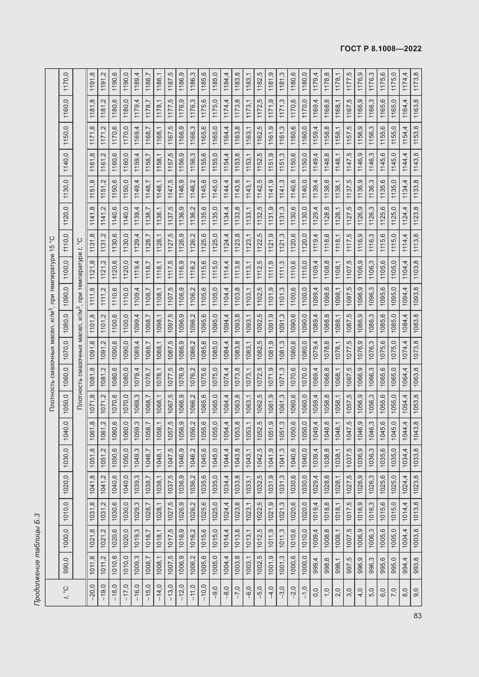 Страница 88 ГОСТ Р 8.1008-2022