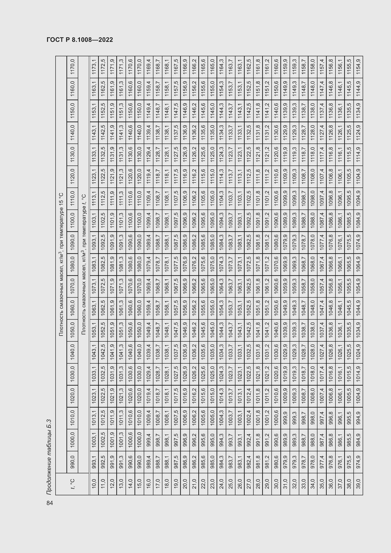Страница 89 ГОСТ Р 8.1008-2022