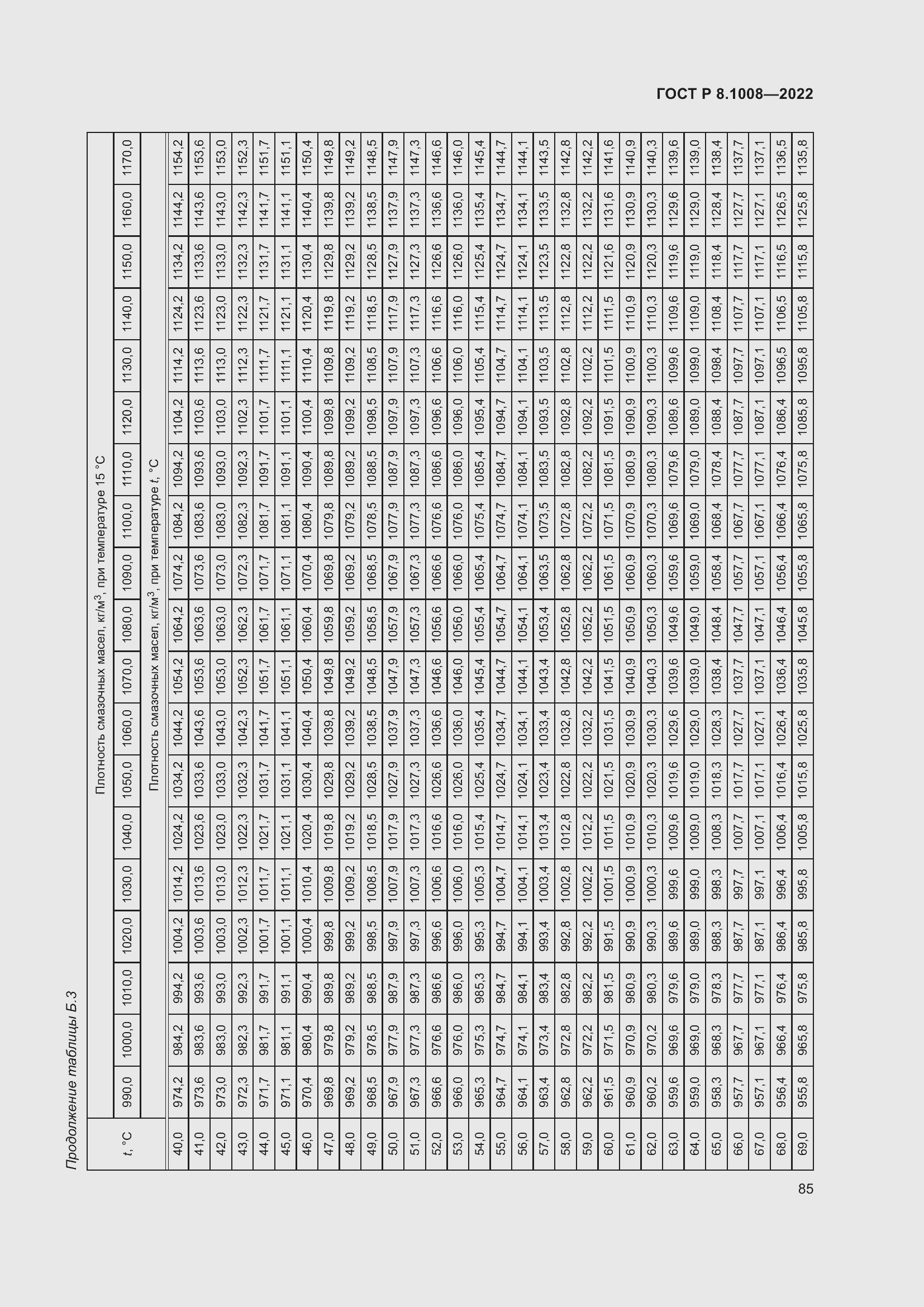 Страница 90 ГОСТ Р 8.1008-2022