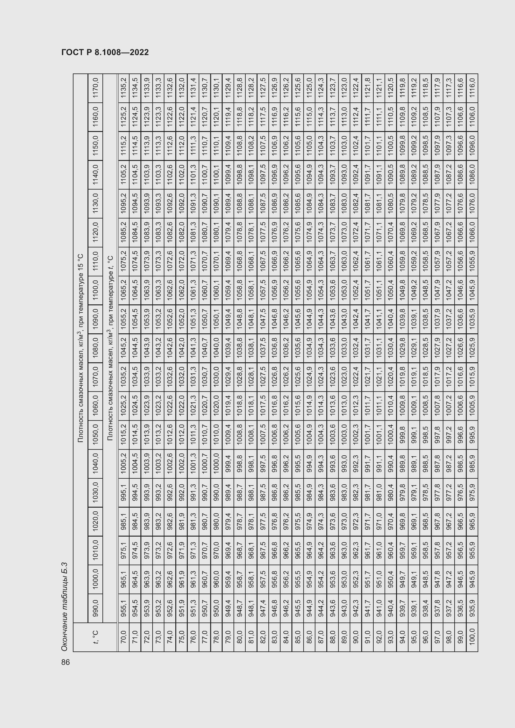 Страница 91 ГОСТ Р 8.1008-2022