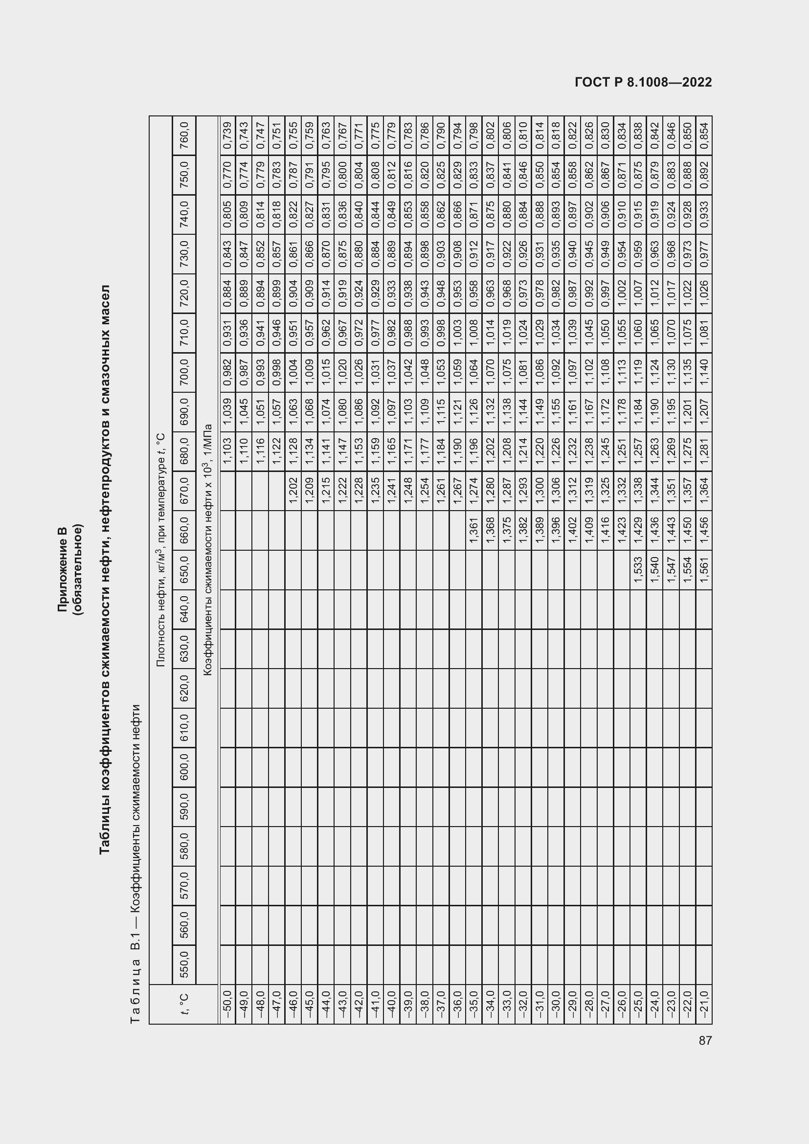 Страница 92 ГОСТ Р 8.1008-2022
