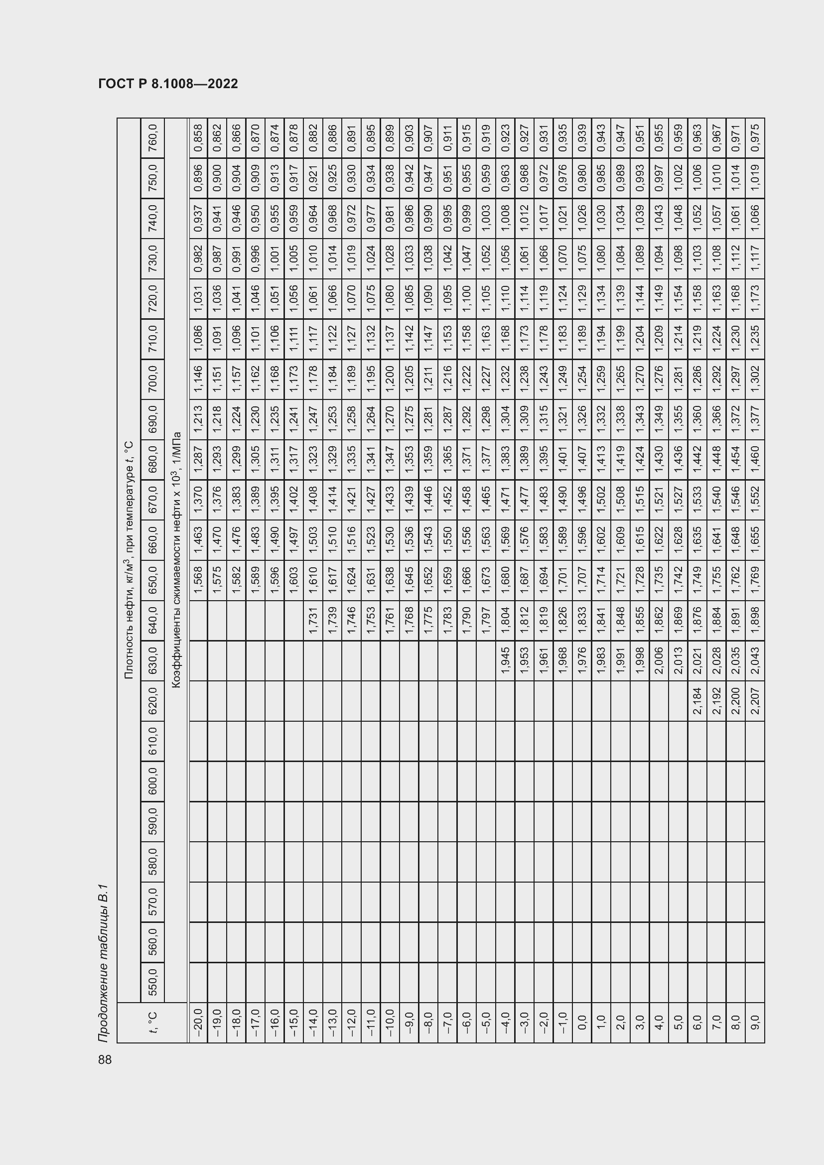 Страница 93 ГОСТ Р 8.1008-2022