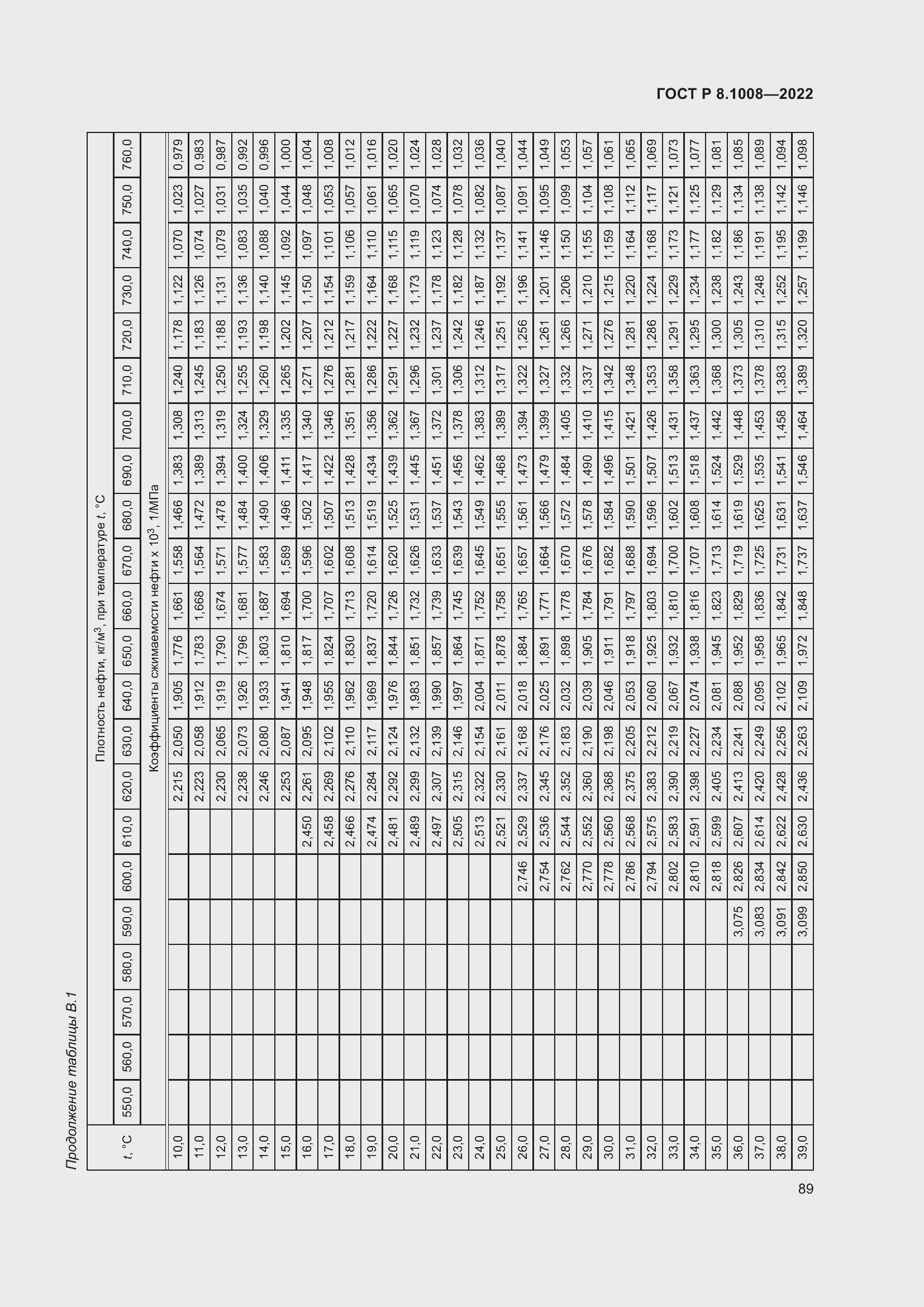 Страница 94 ГОСТ Р 8.1008-2022