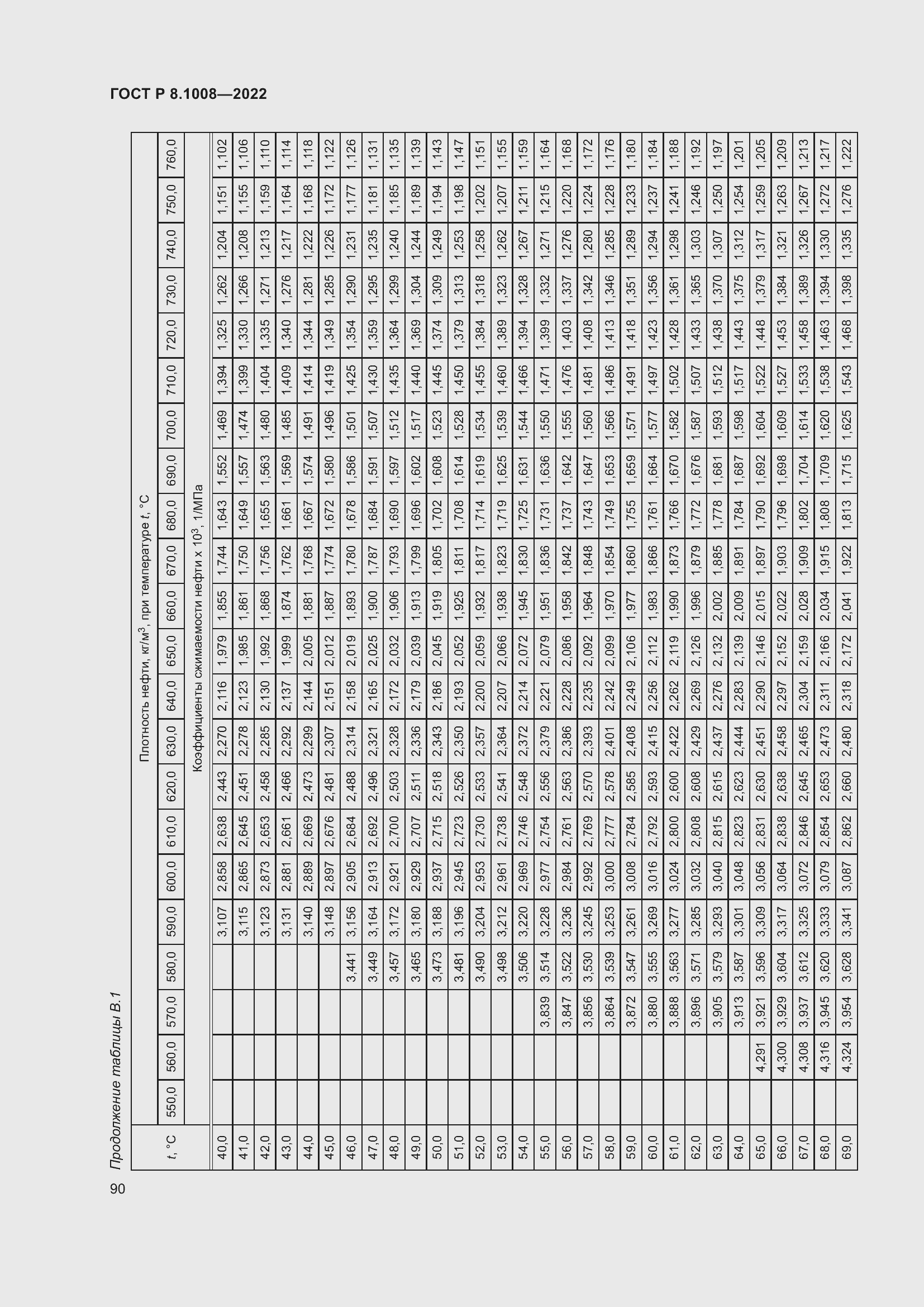 Страница 95 ГОСТ Р 8.1008-2022