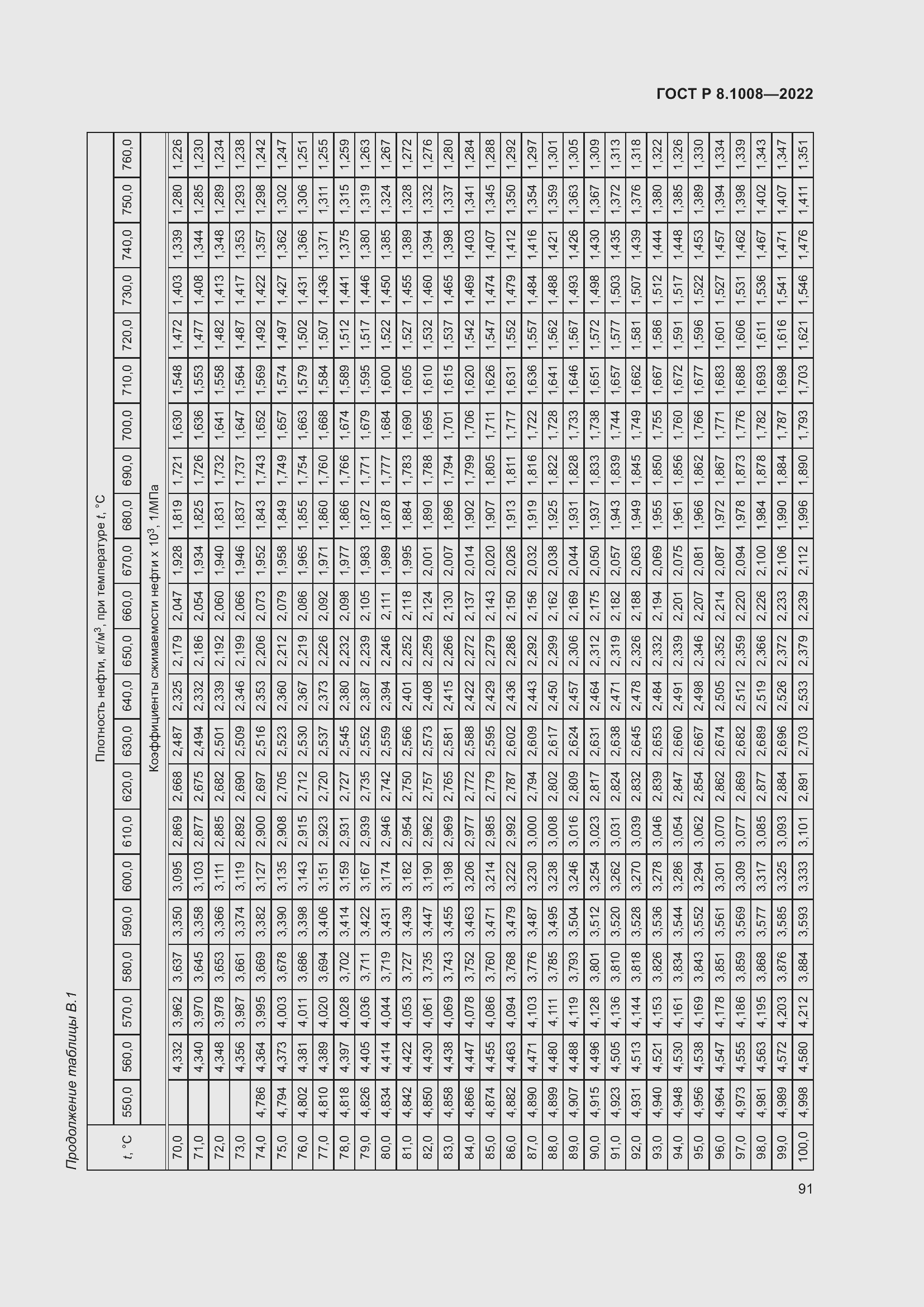 Страница 96 ГОСТ Р 8.1008-2022