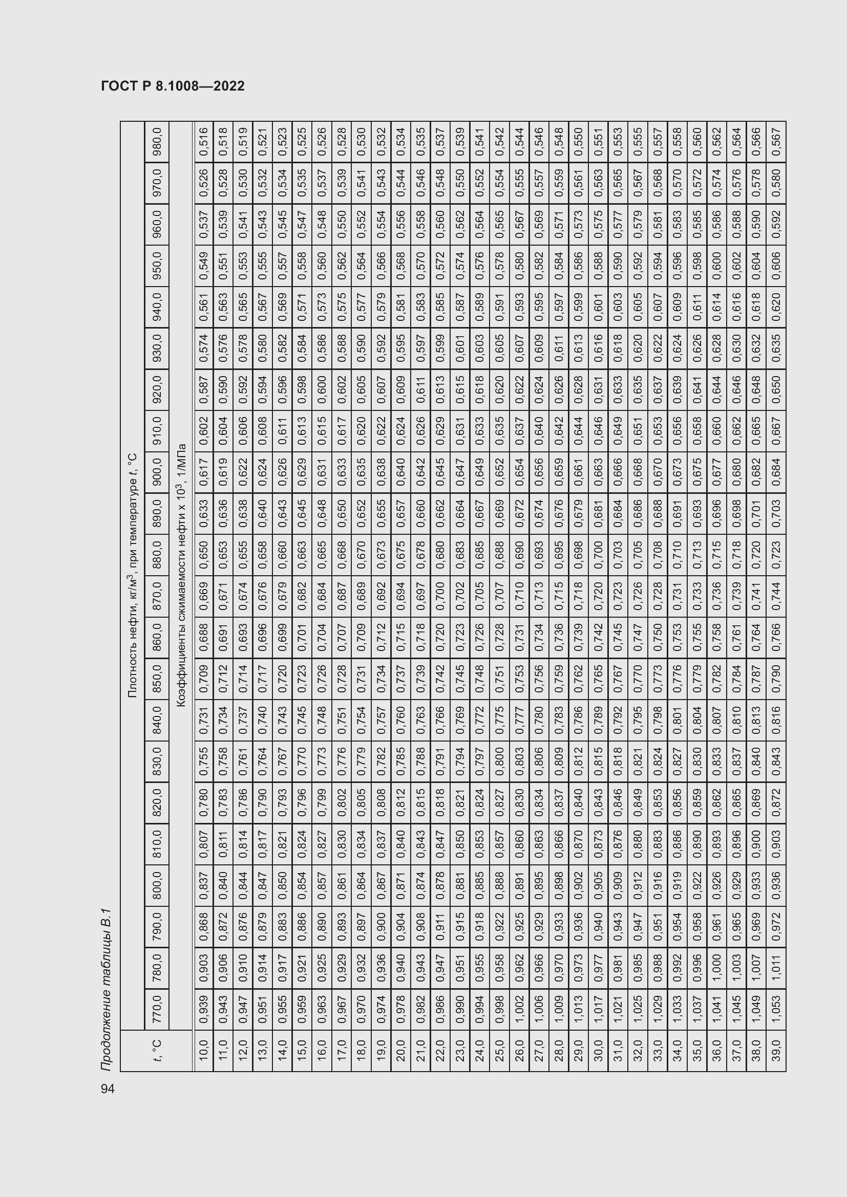 Страница 99 ГОСТ Р 8.1008-2022