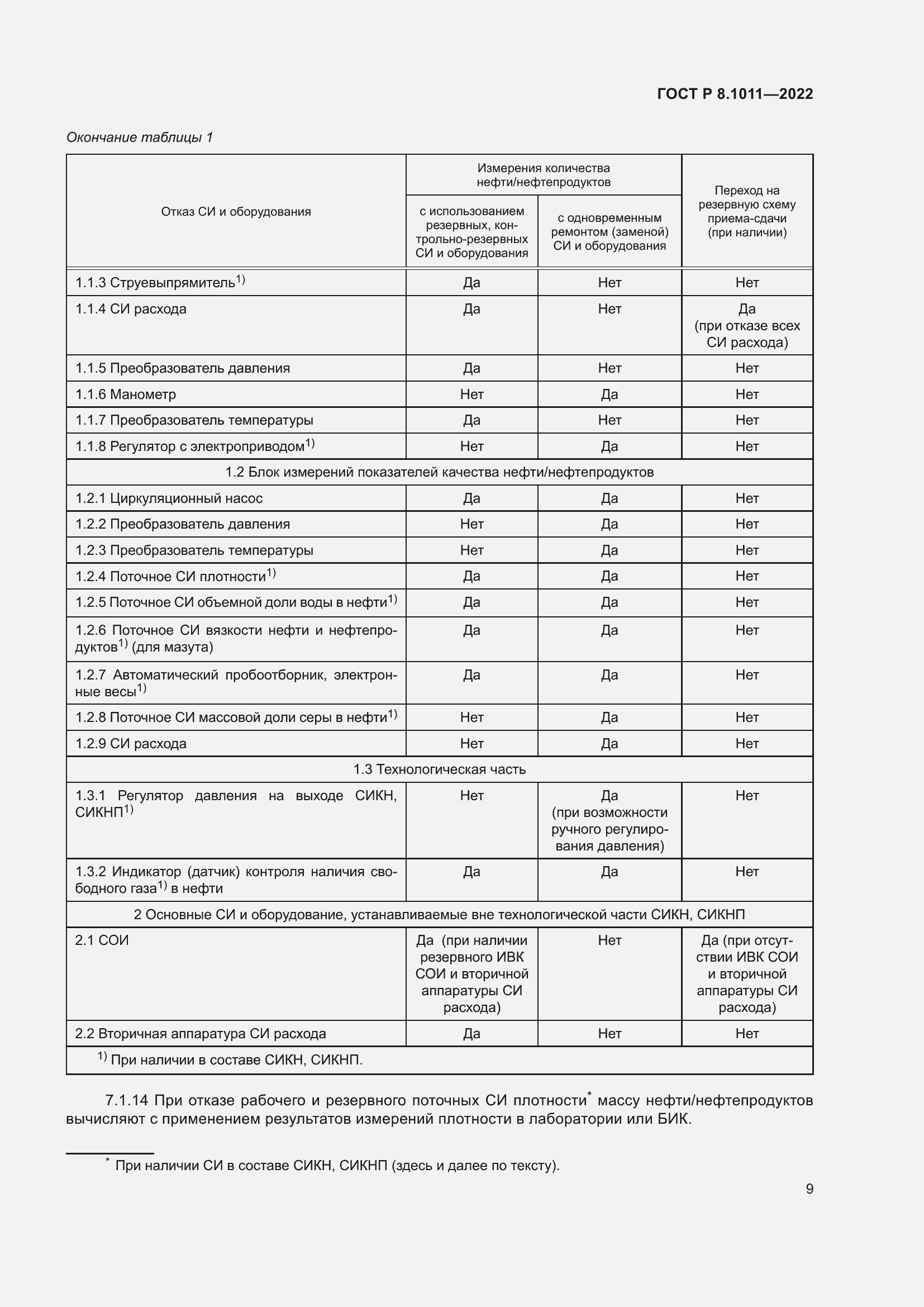 Страница 13 ГОСТ Р 8.1011-2022
