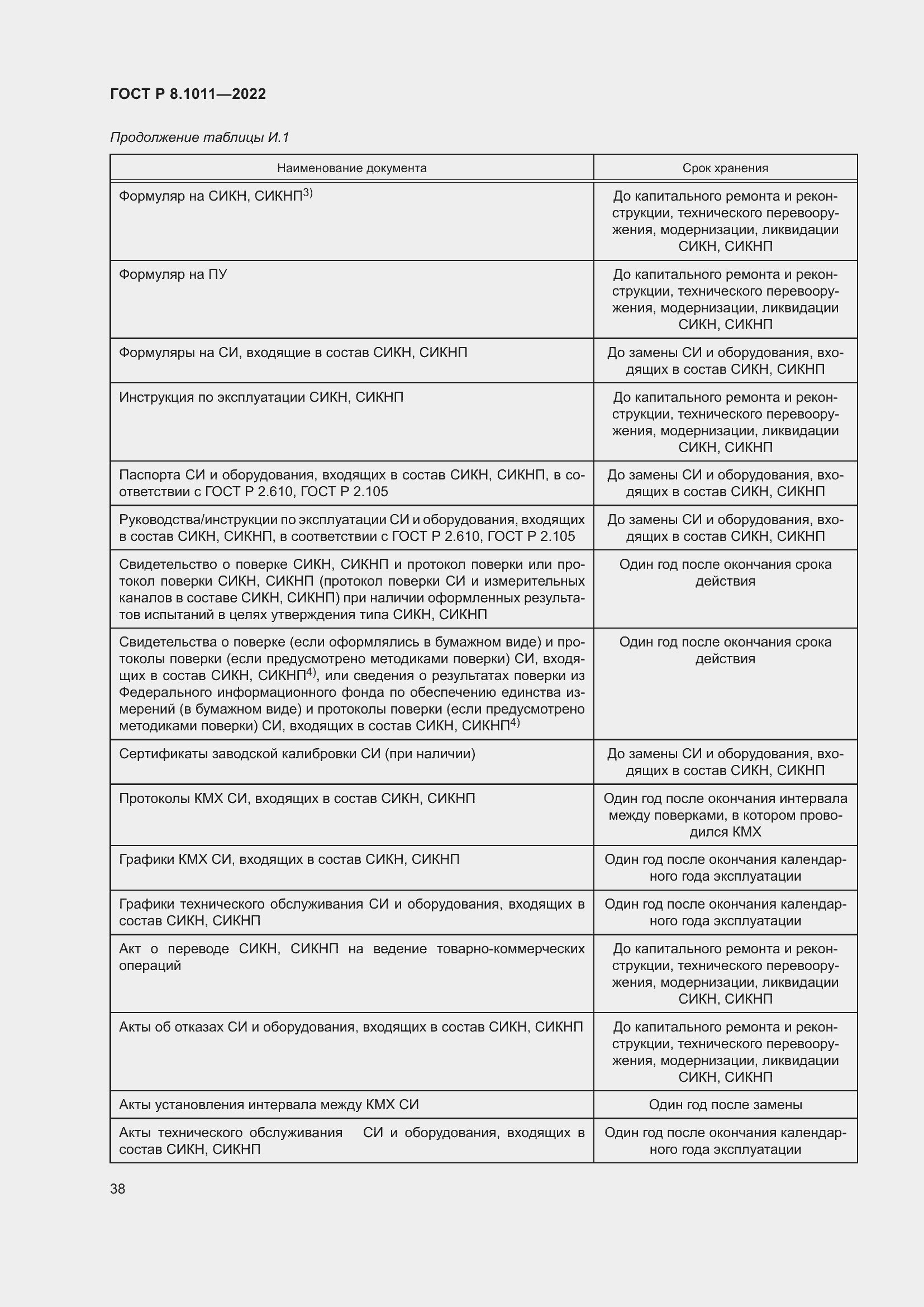 Страница 42 ГОСТ Р 8.1011-2022