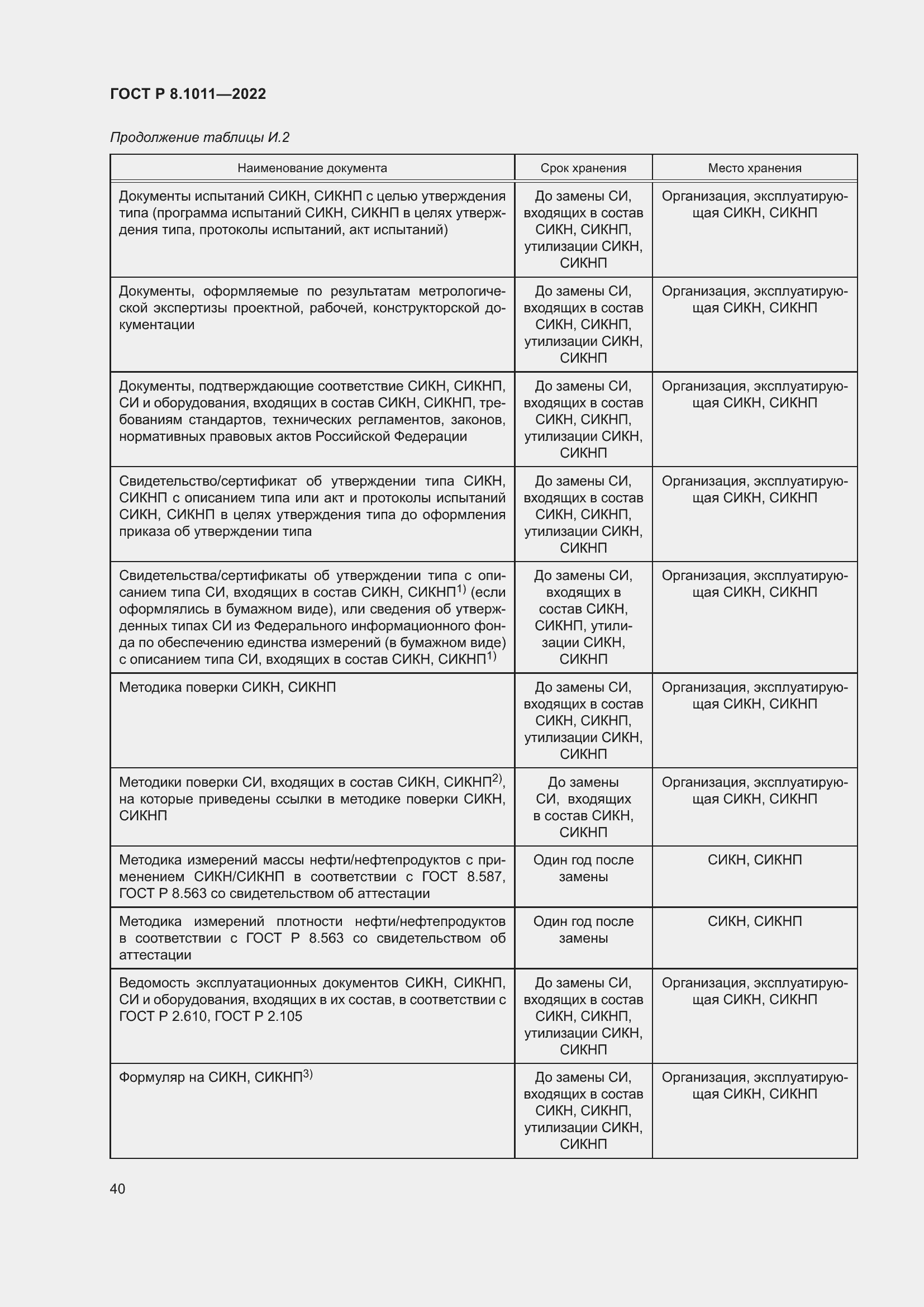 Страница 44 ГОСТ Р 8.1011-2022
