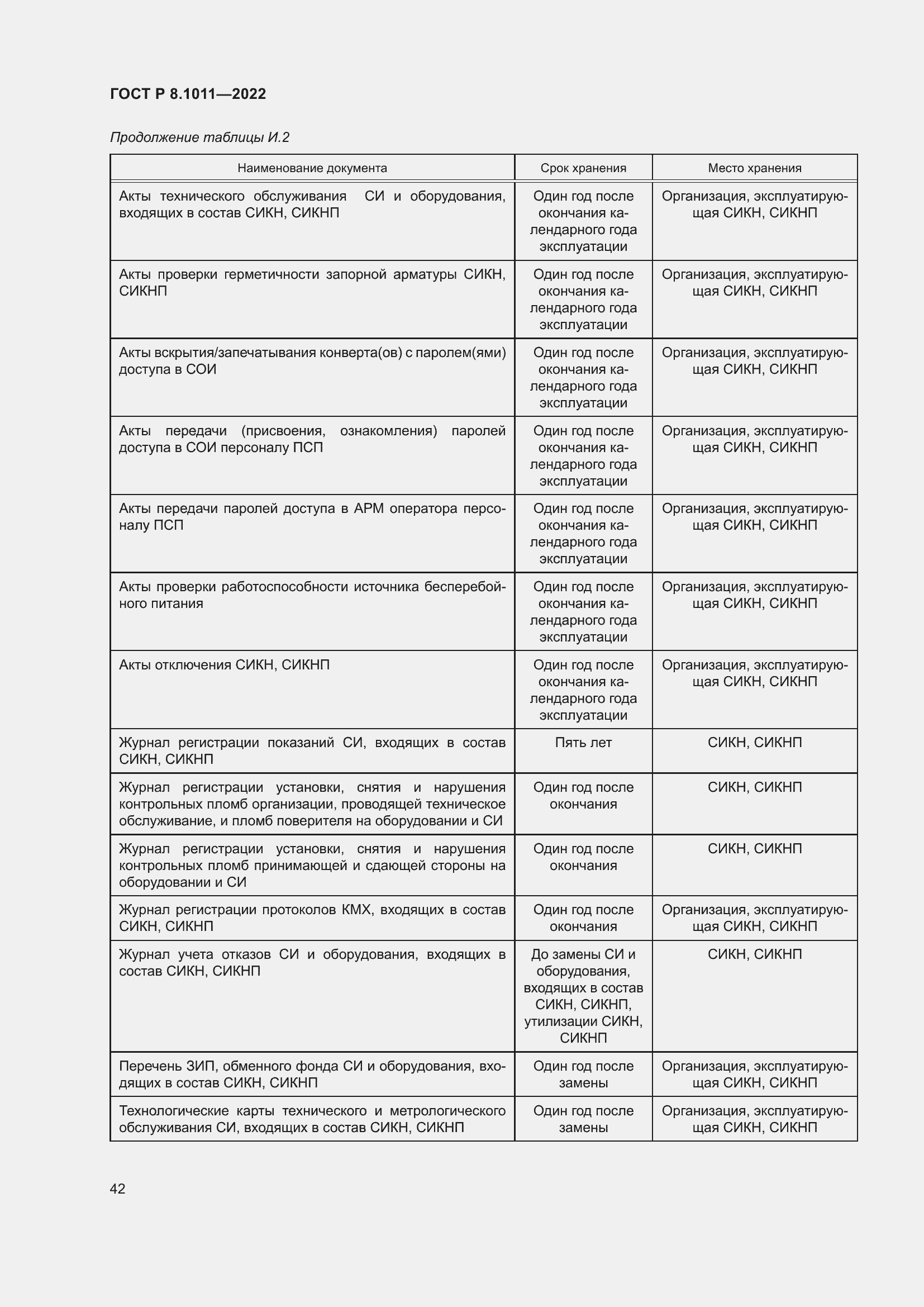Страница 46 ГОСТ Р 8.1011-2022
