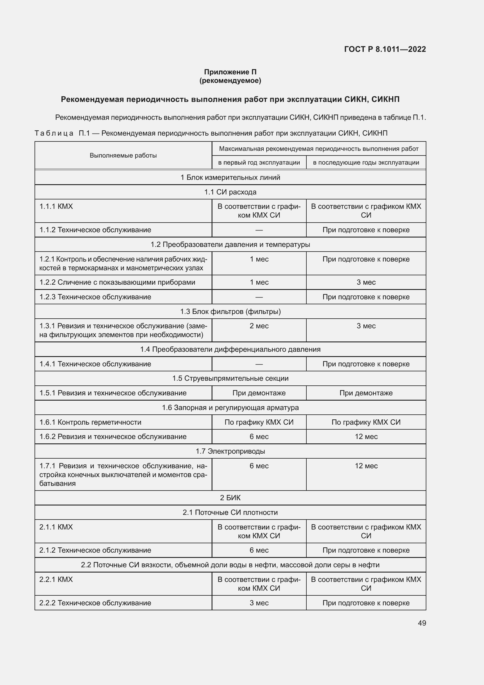 Страница 53 ГОСТ Р 8.1011-2022
