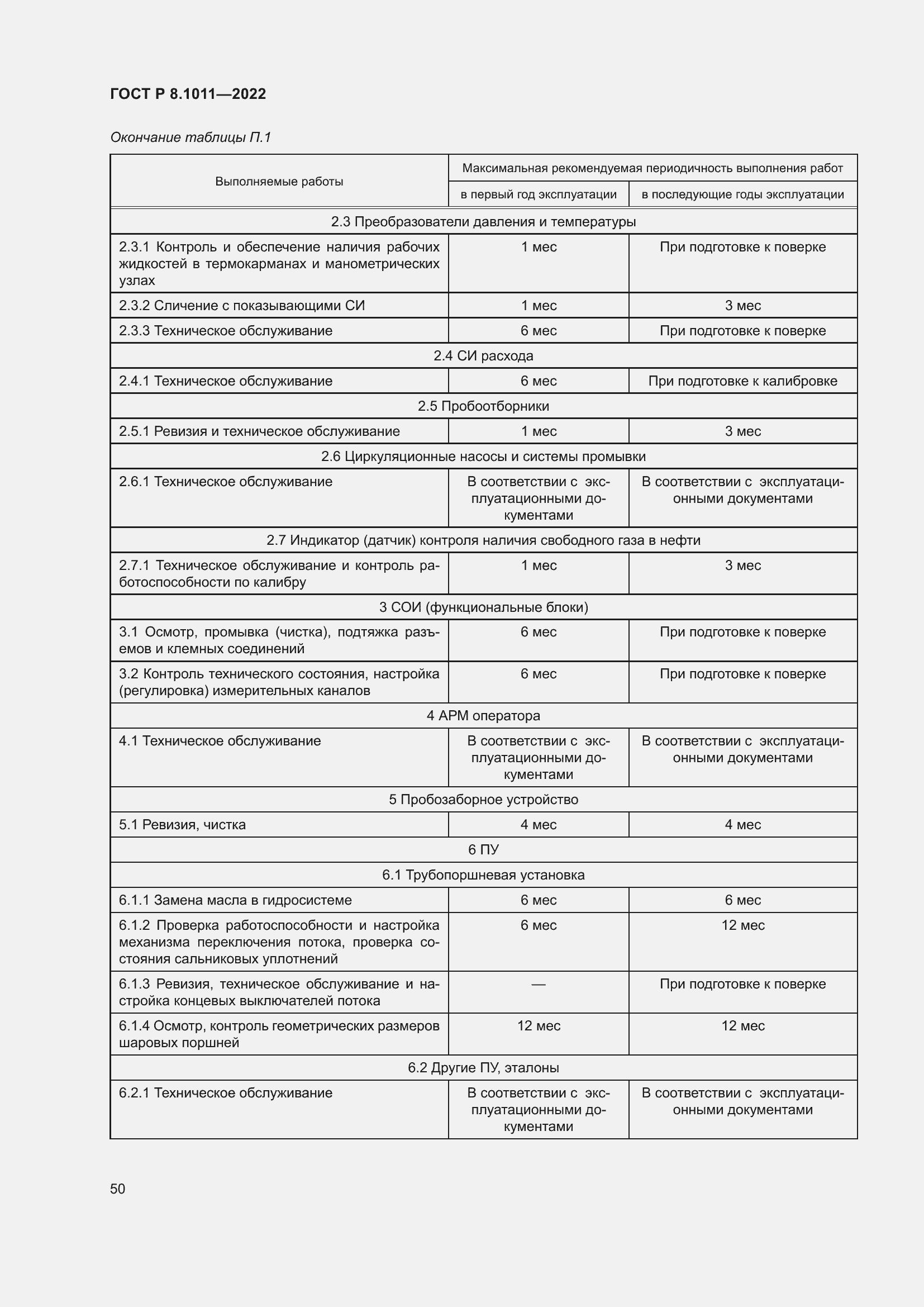Страница 54 ГОСТ Р 8.1011-2022