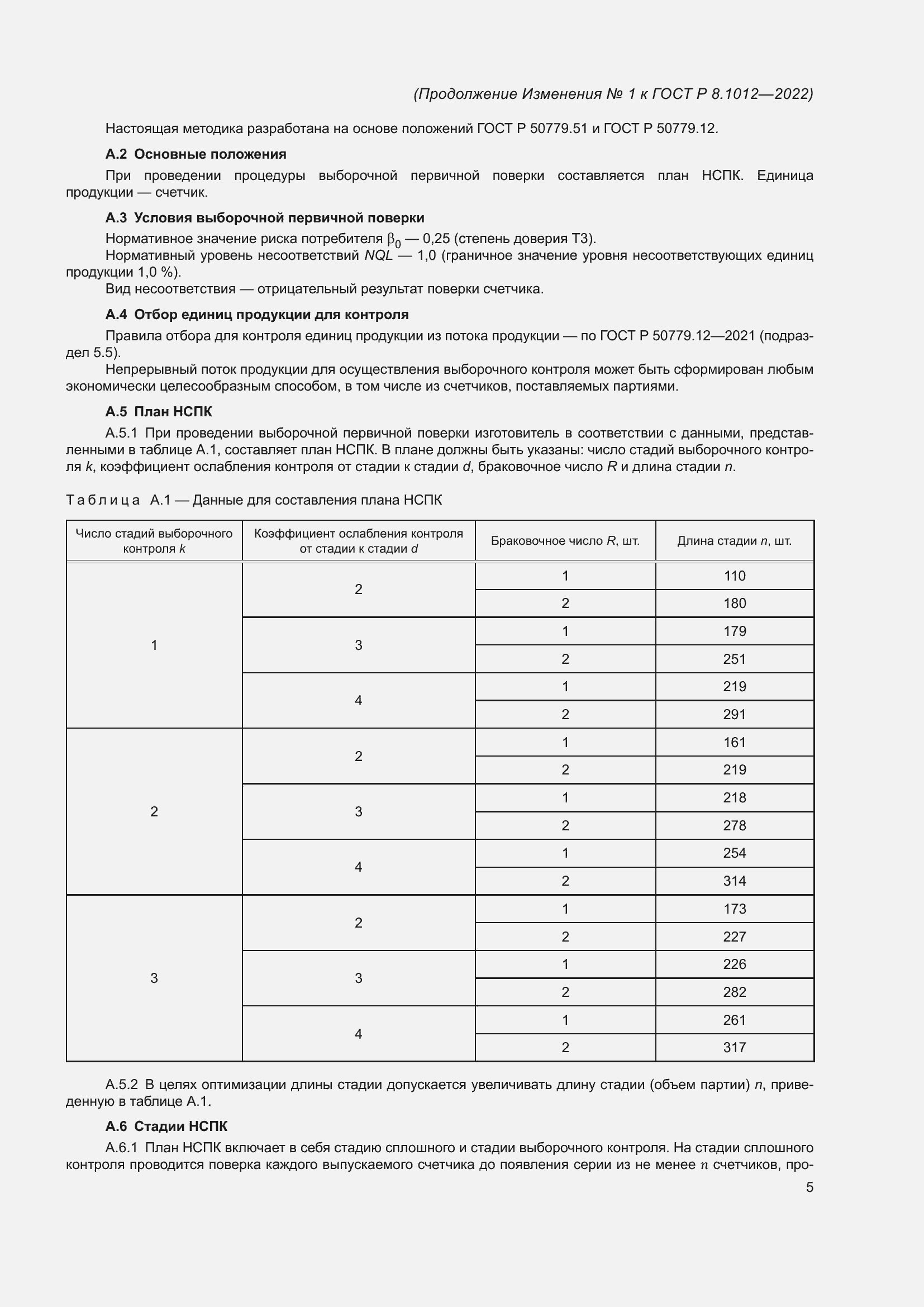 Приложение №1