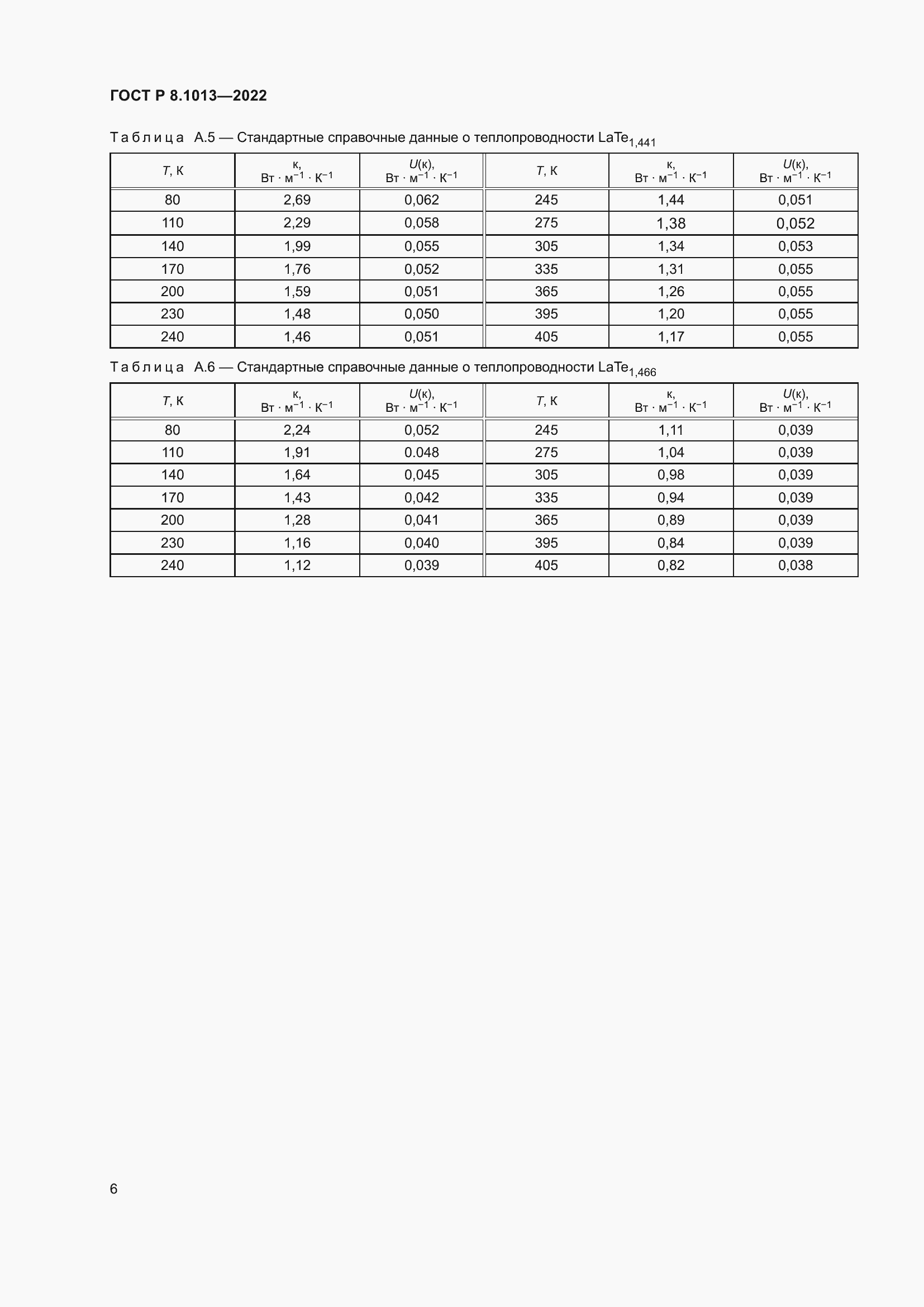 Страница 11 ГОСТ Р 8.1013-2022