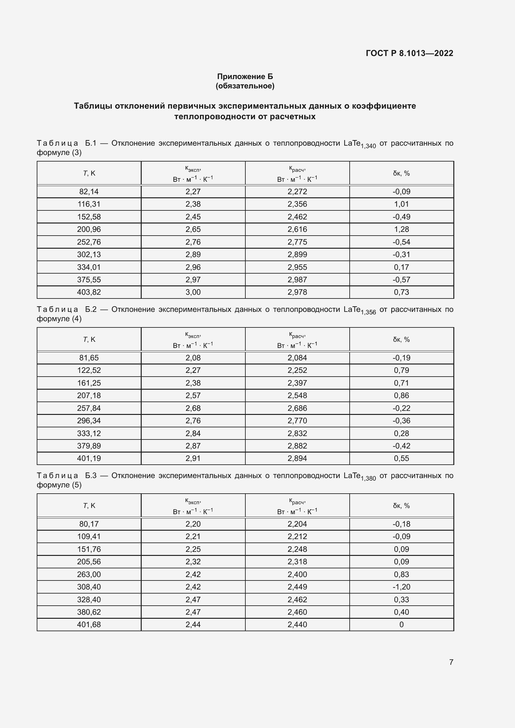 Страница 12 ГОСТ Р 8.1013-2022