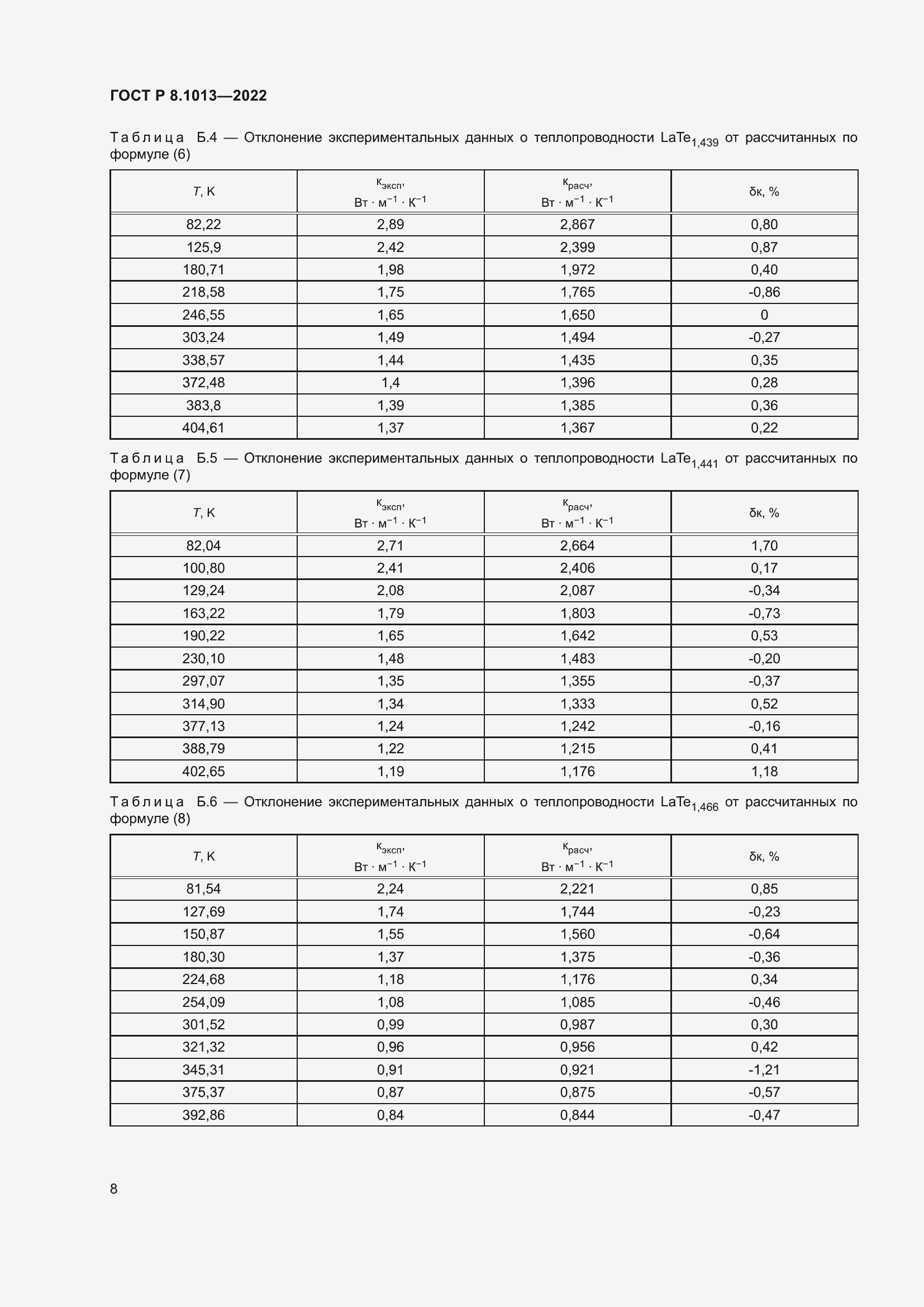 Страница 13 ГОСТ Р 8.1013-2022