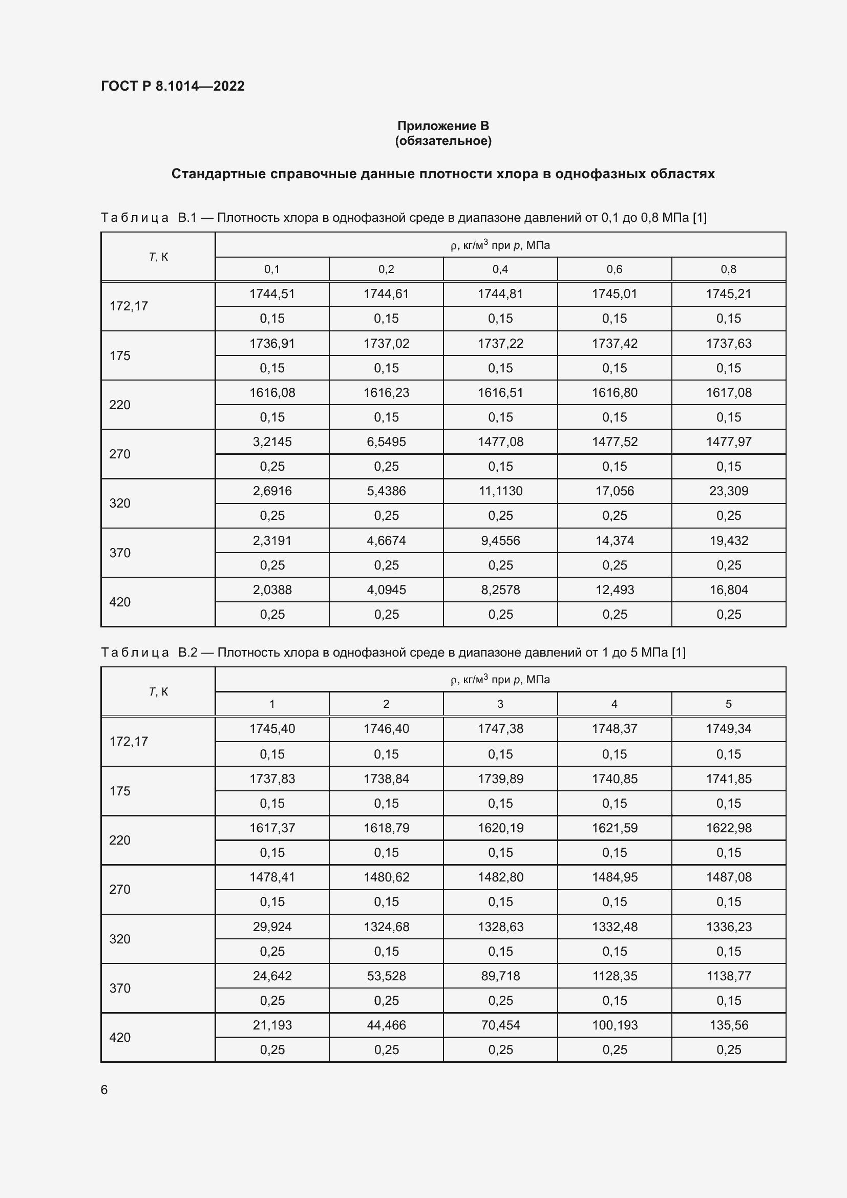 Страница 10 ГОСТ Р 8.1014-2022