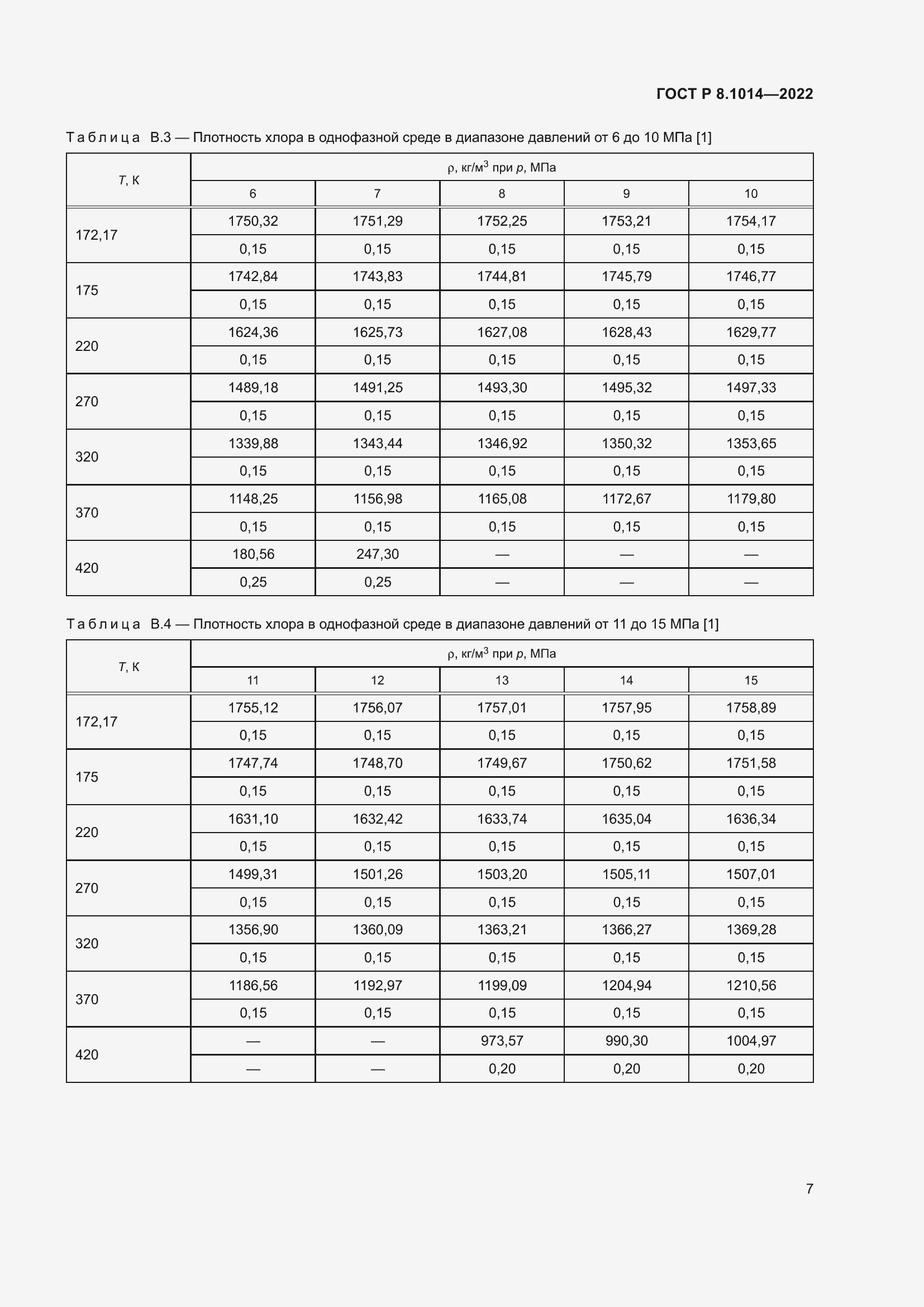 Страница 11 ГОСТ Р 8.1014-2022