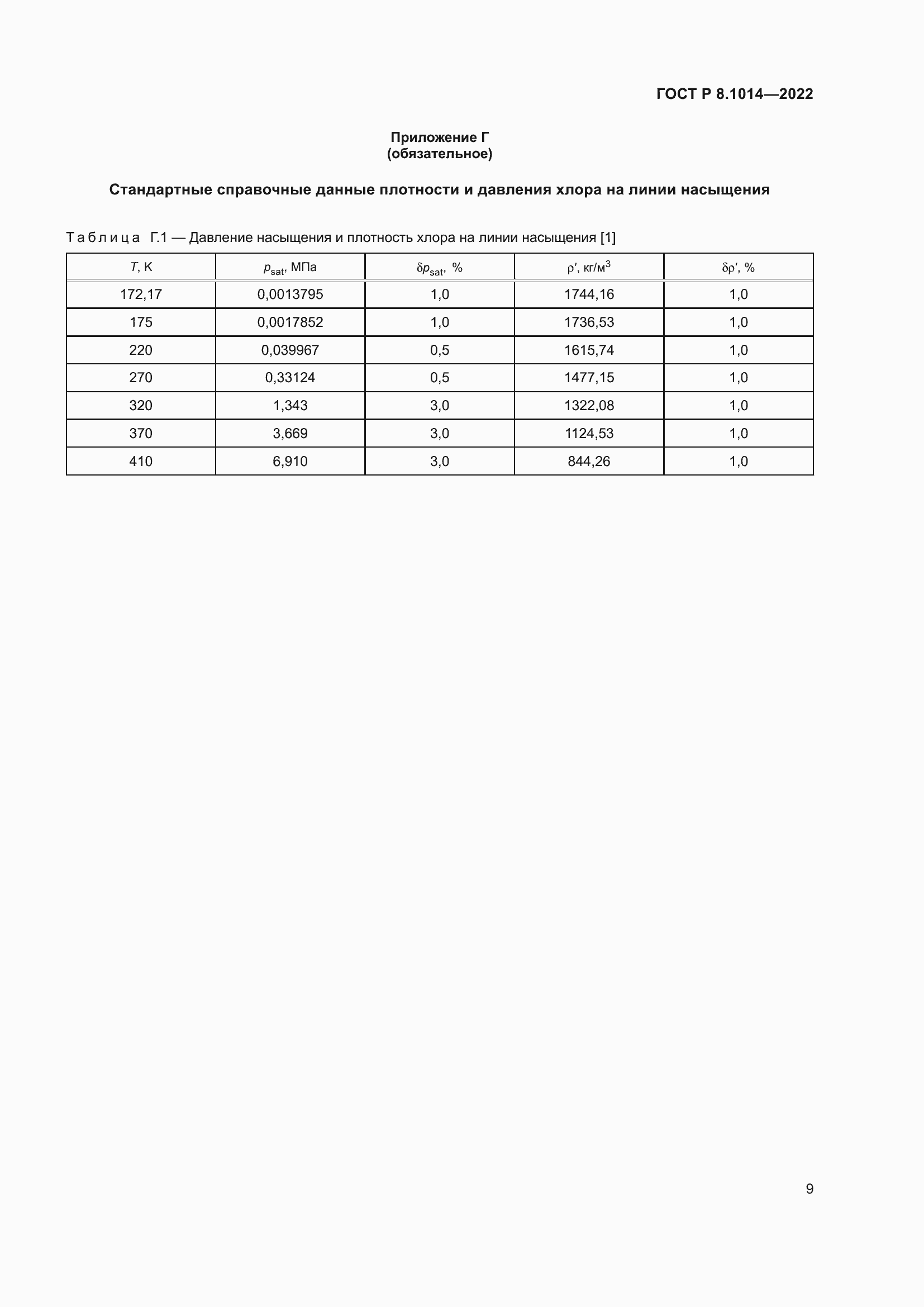 Страница 13 ГОСТ Р 8.1014-2022
