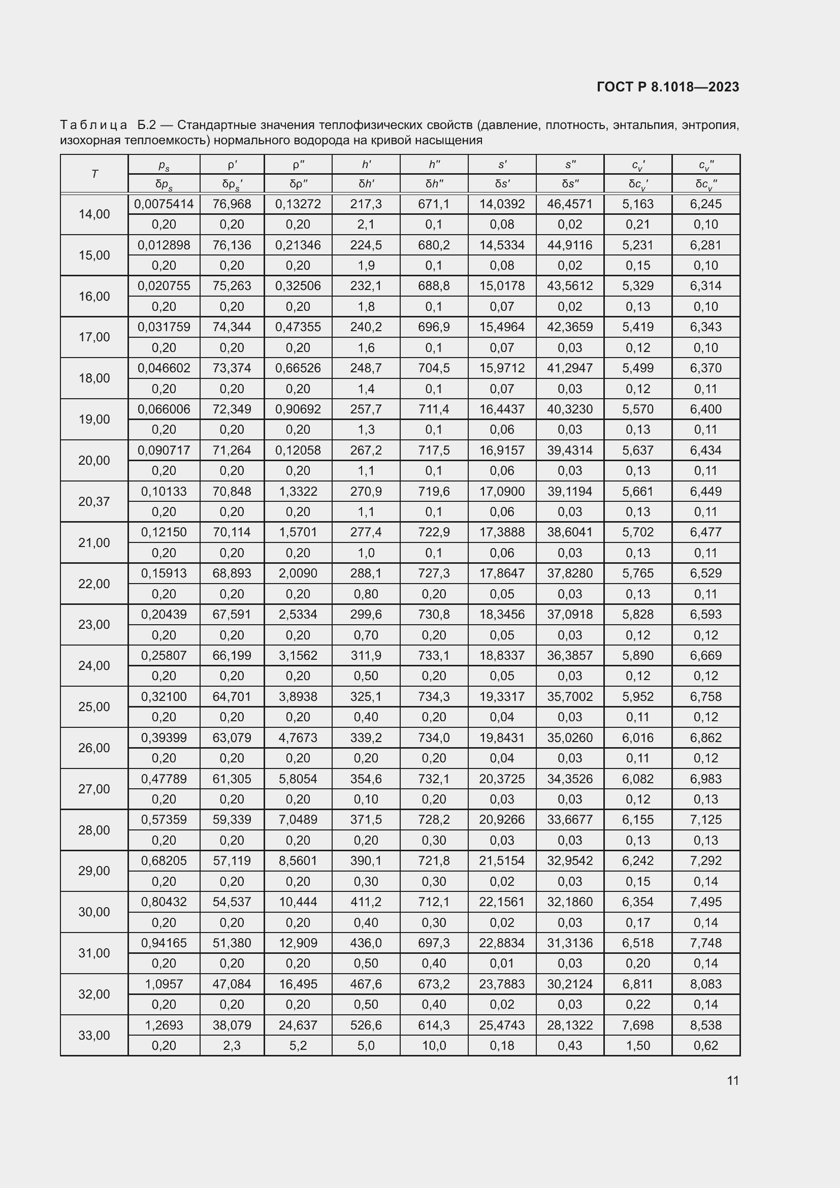 Страница 15 ГОСТ Р 8.1018-2023