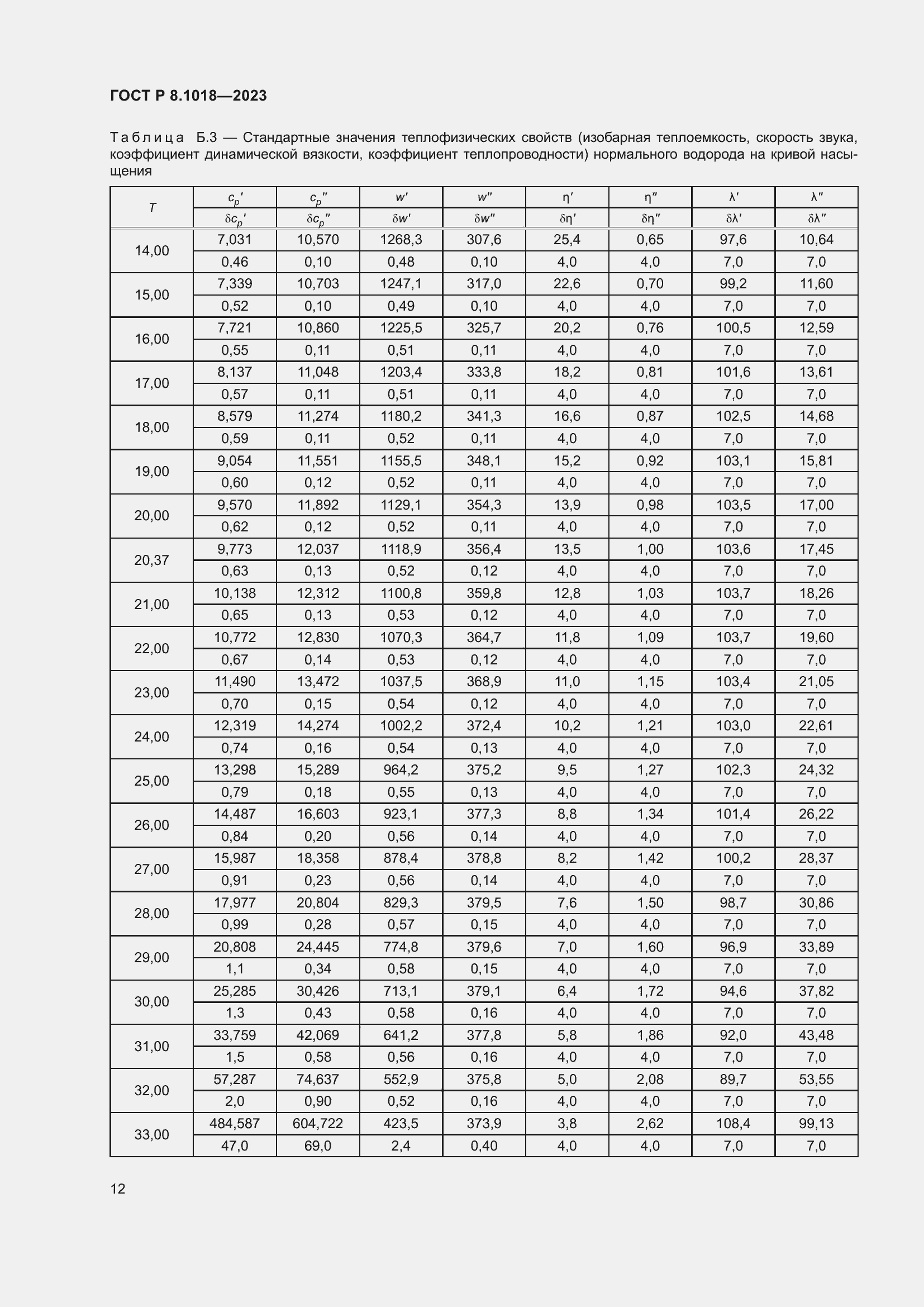 Страница 16 ГОСТ Р 8.1018-2023