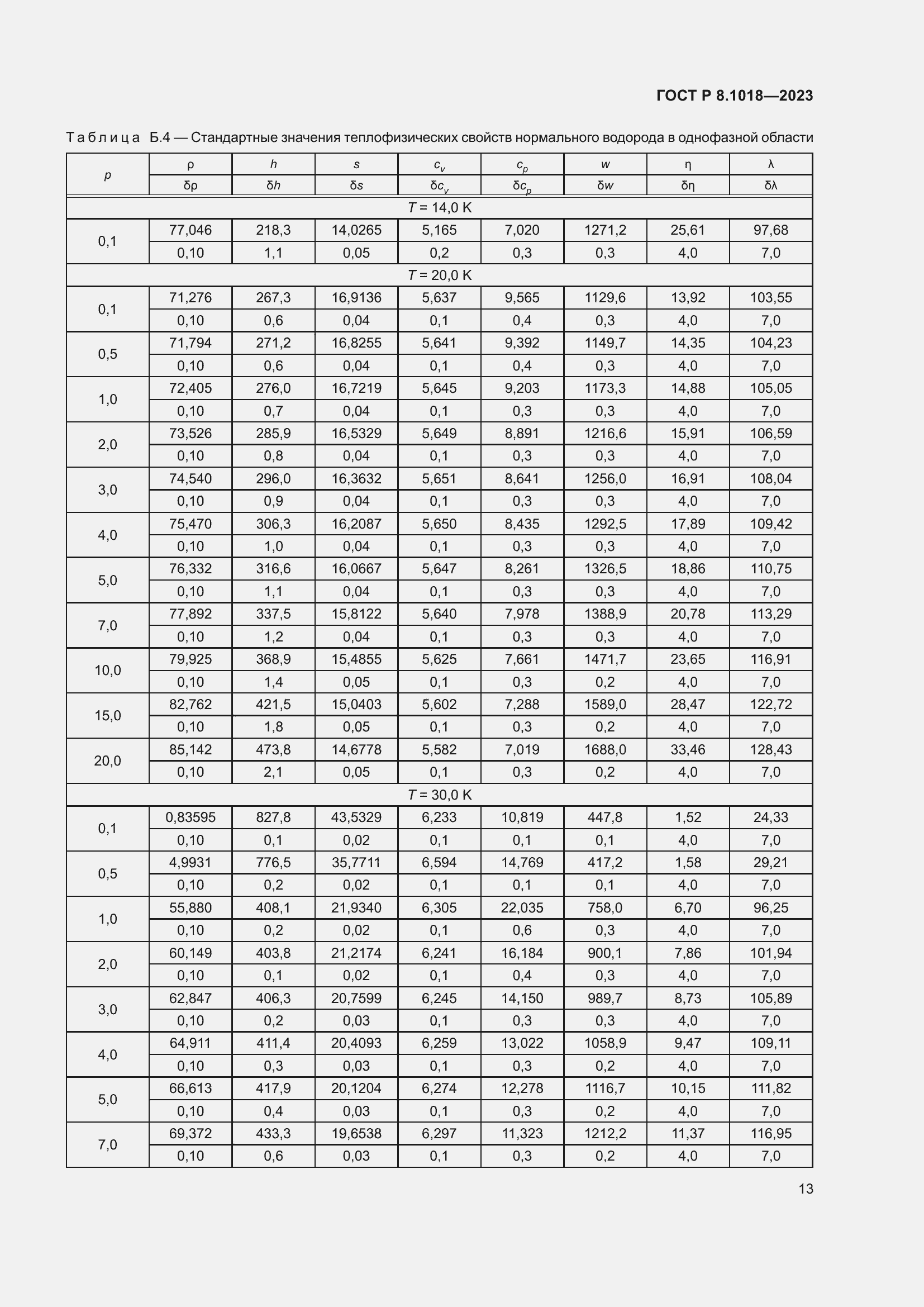 Страница 17 ГОСТ Р 8.1018-2023