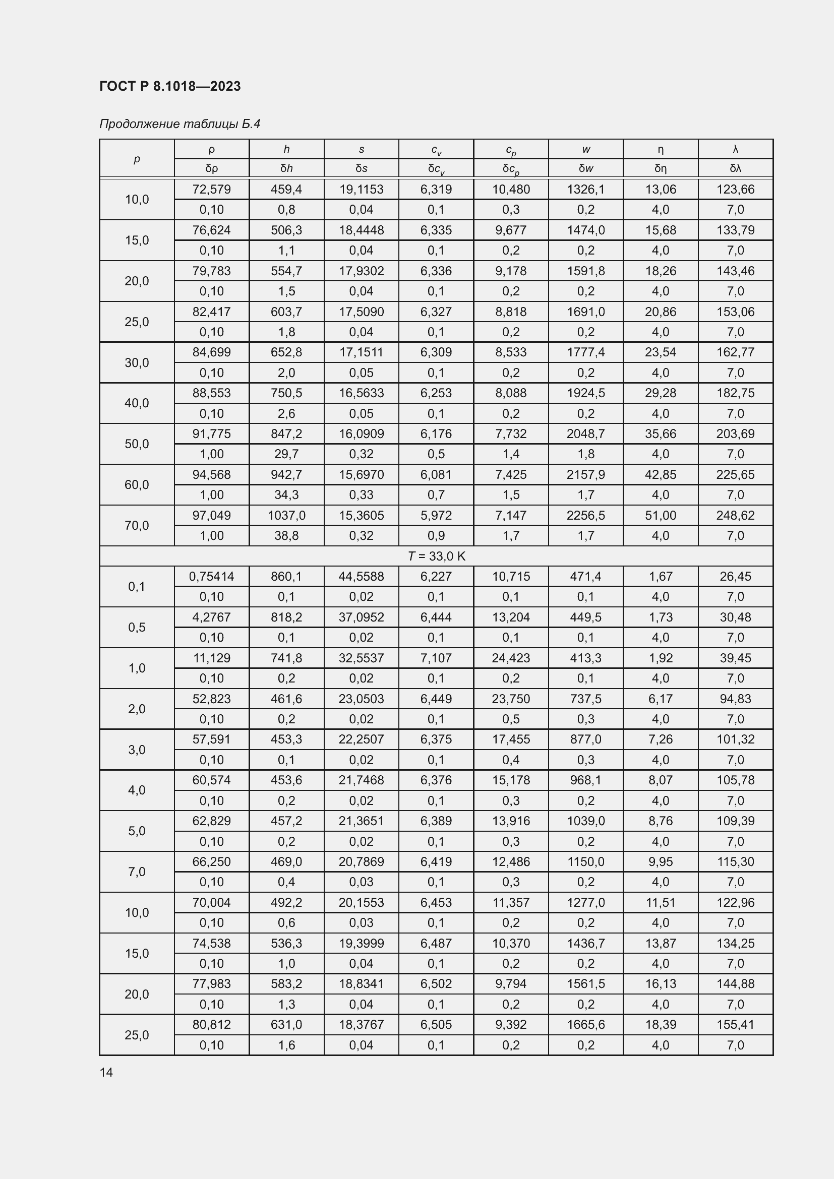 Страница 18 ГОСТ Р 8.1018-2023