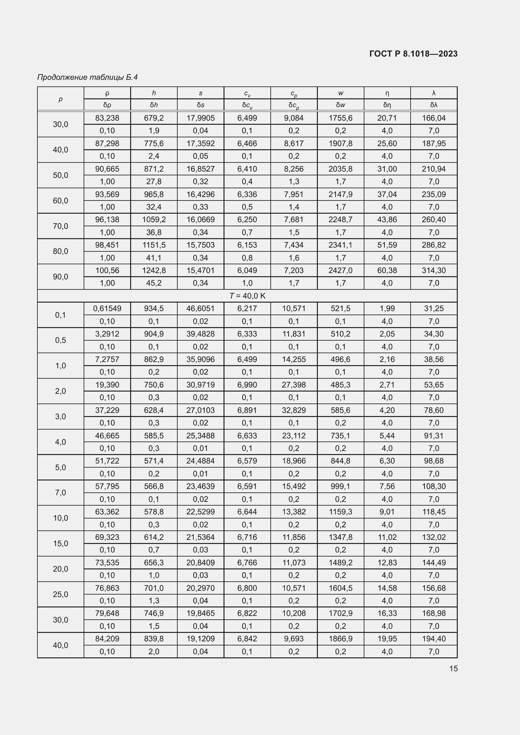 Страница 19 ГОСТ Р 8.1018-2023