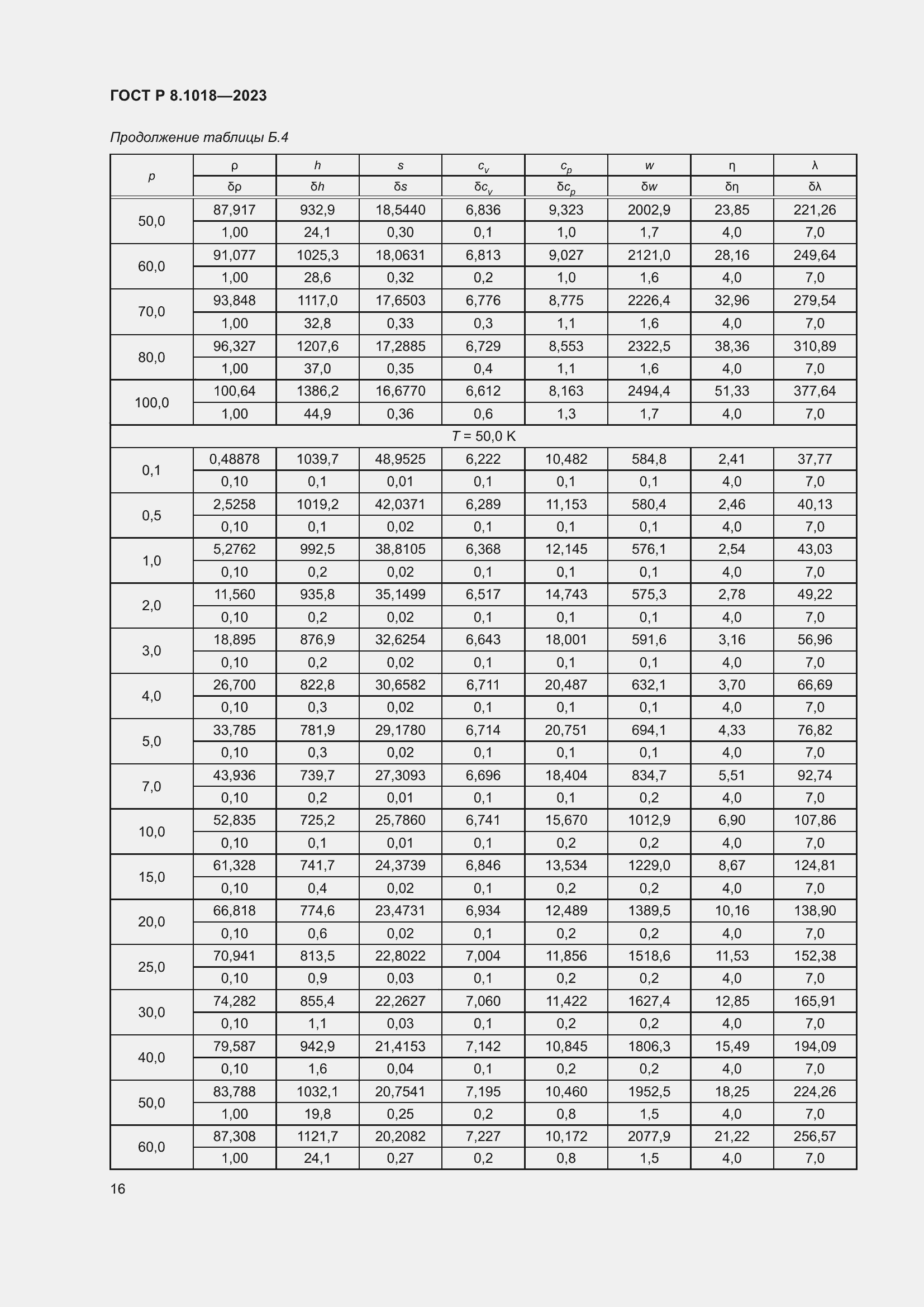 Страница 20 ГОСТ Р 8.1018-2023