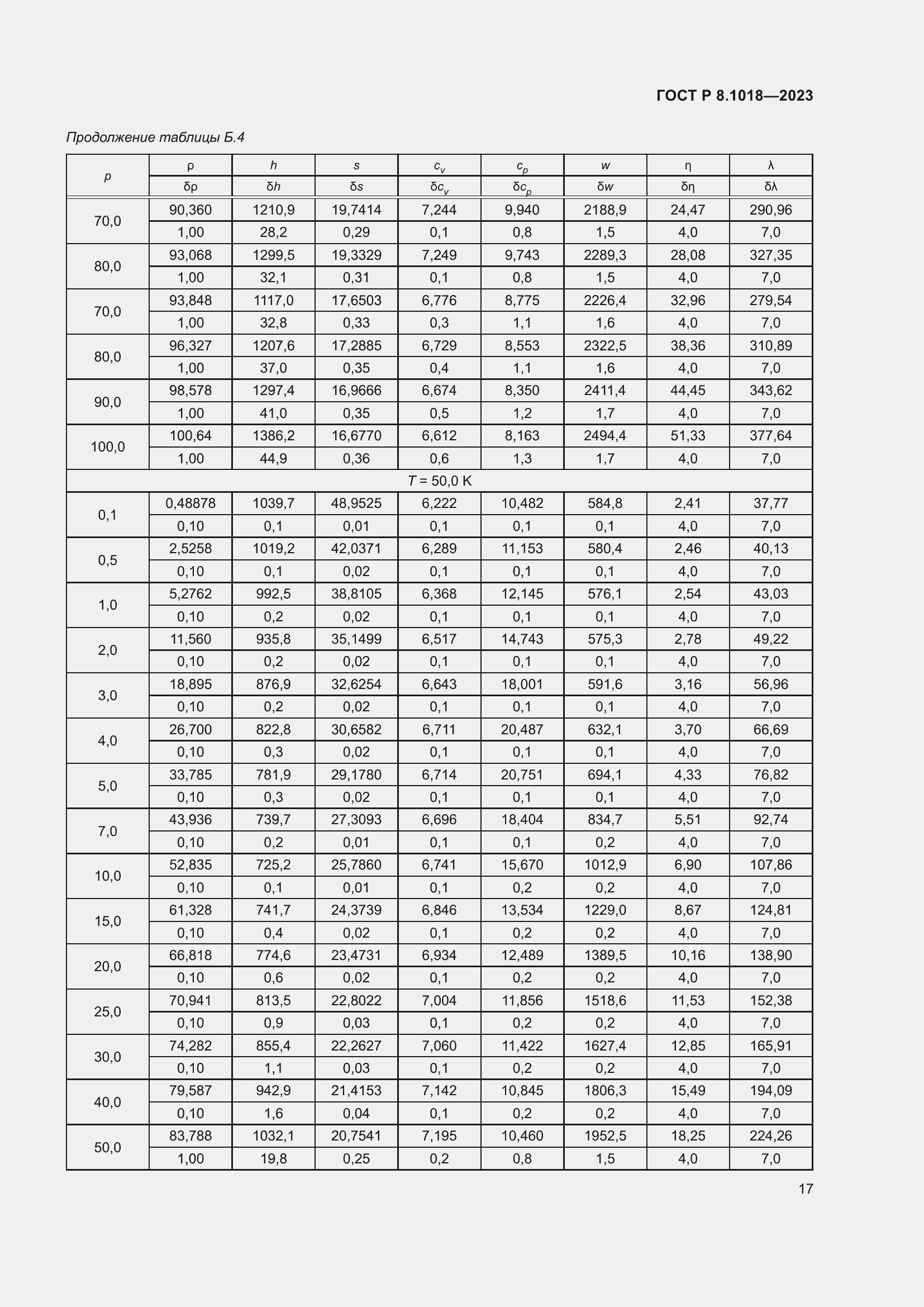 Страница 21 ГОСТ Р 8.1018-2023