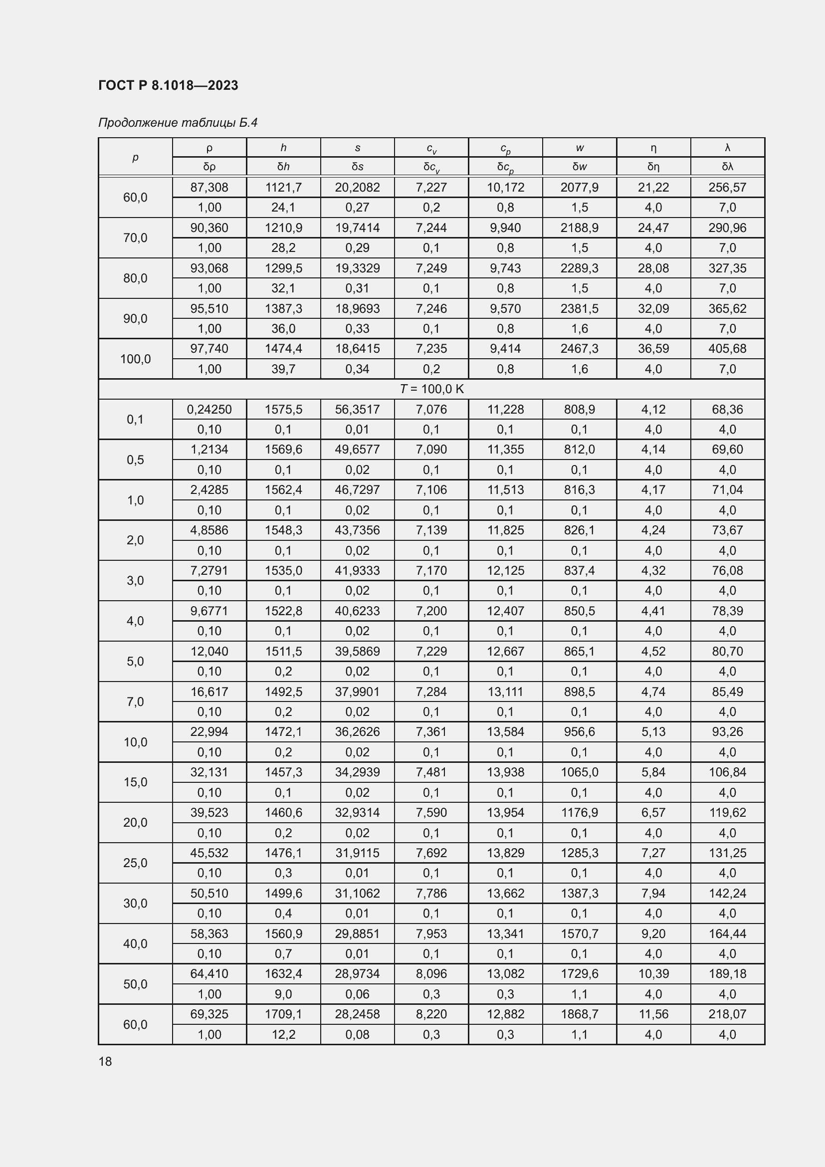 Страница 22 ГОСТ Р 8.1018-2023
