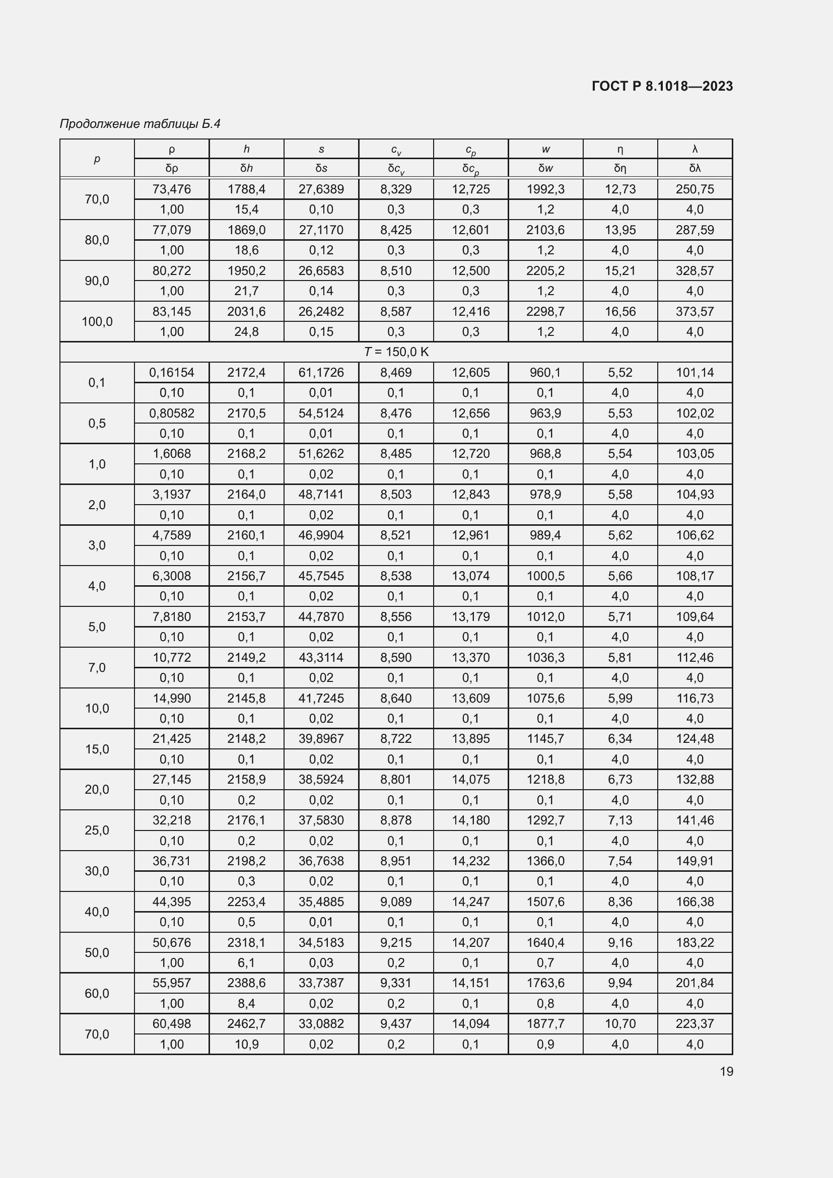 Страница 23 ГОСТ Р 8.1018-2023