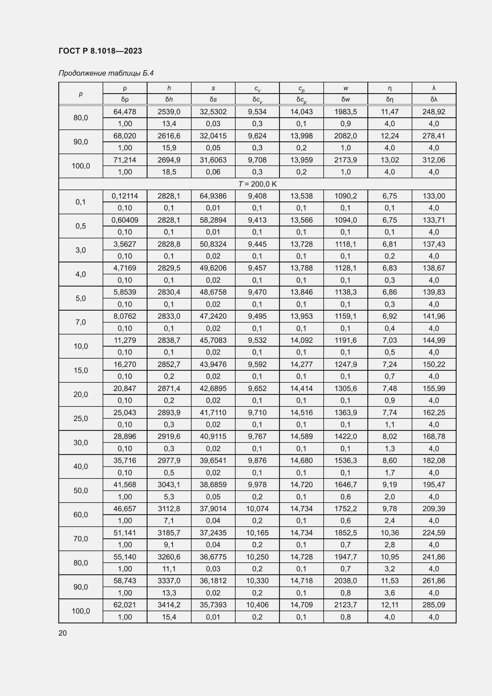 Страница 24 ГОСТ Р 8.1018-2023