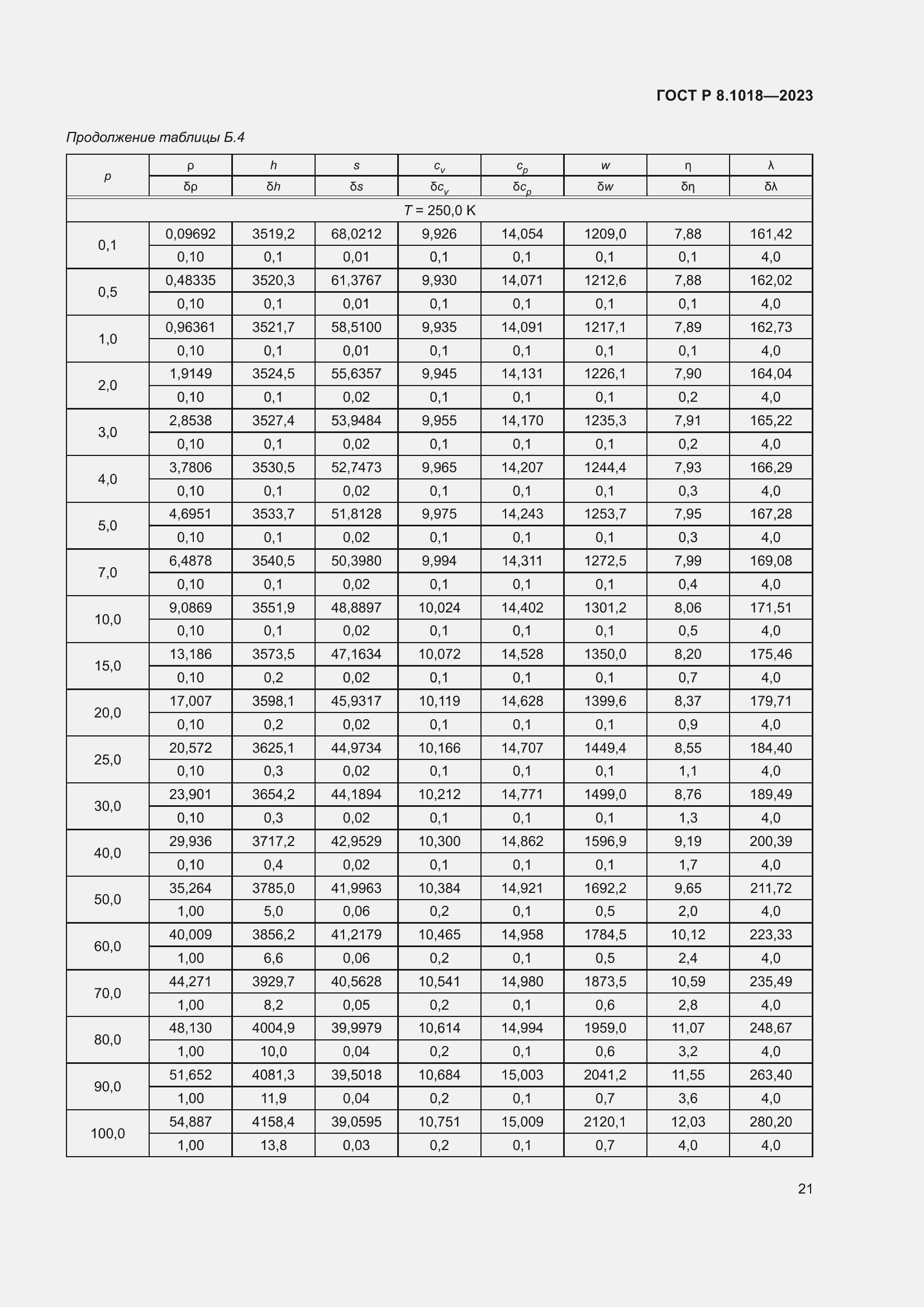 Страница 25 ГОСТ Р 8.1018-2023
