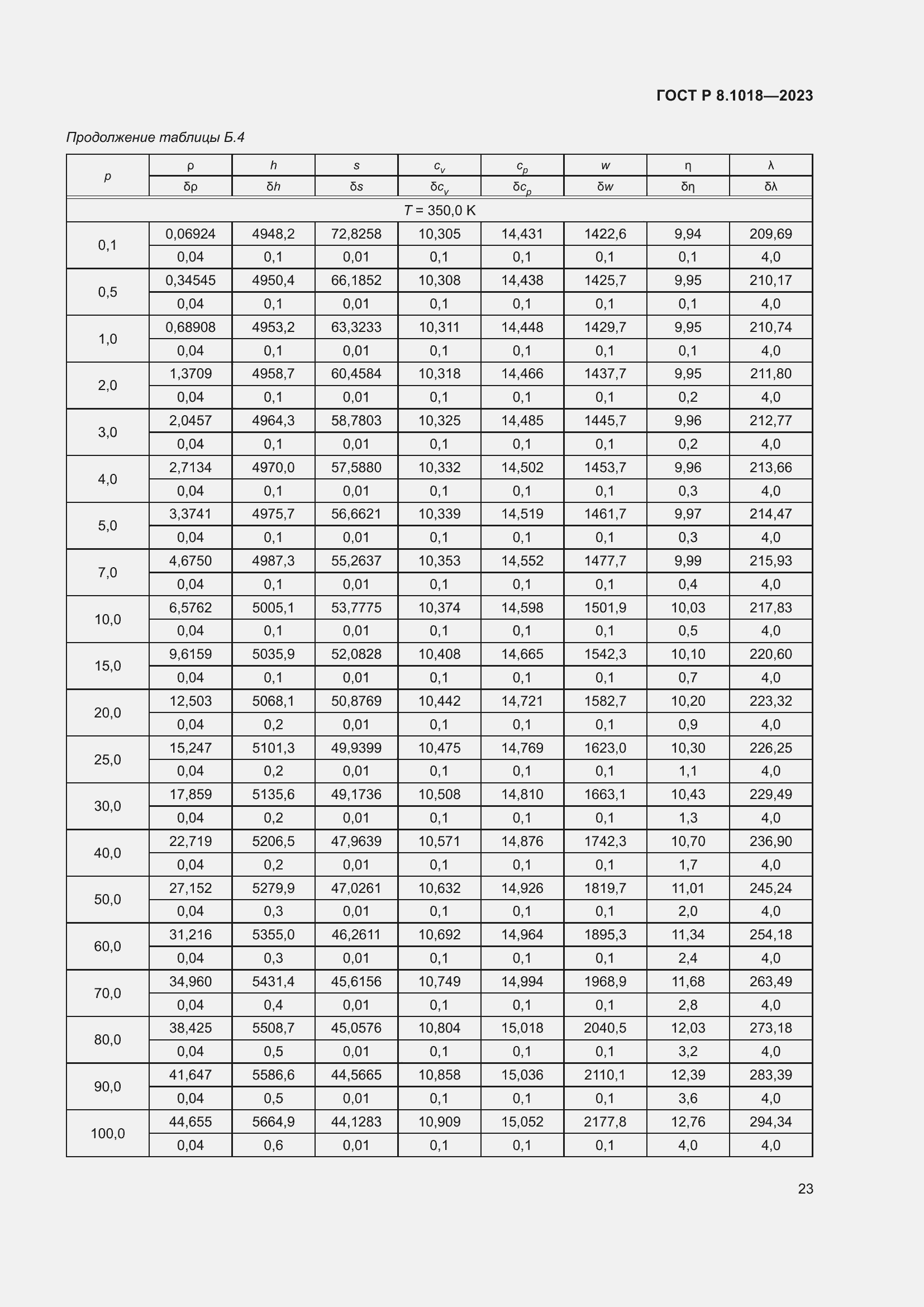 Страница 27 ГОСТ Р 8.1018-2023