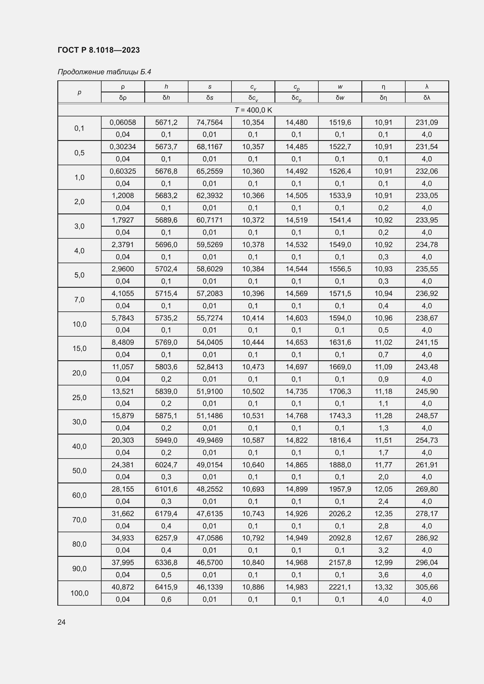 Страница 28 ГОСТ Р 8.1018-2023