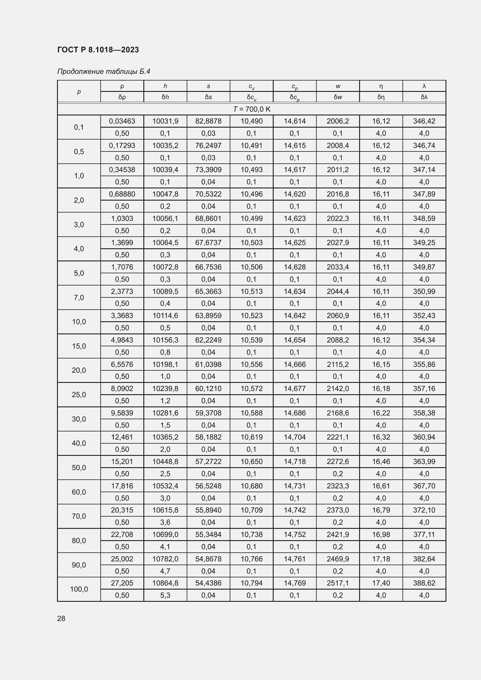 Страница 32 ГОСТ Р 8.1018-2023