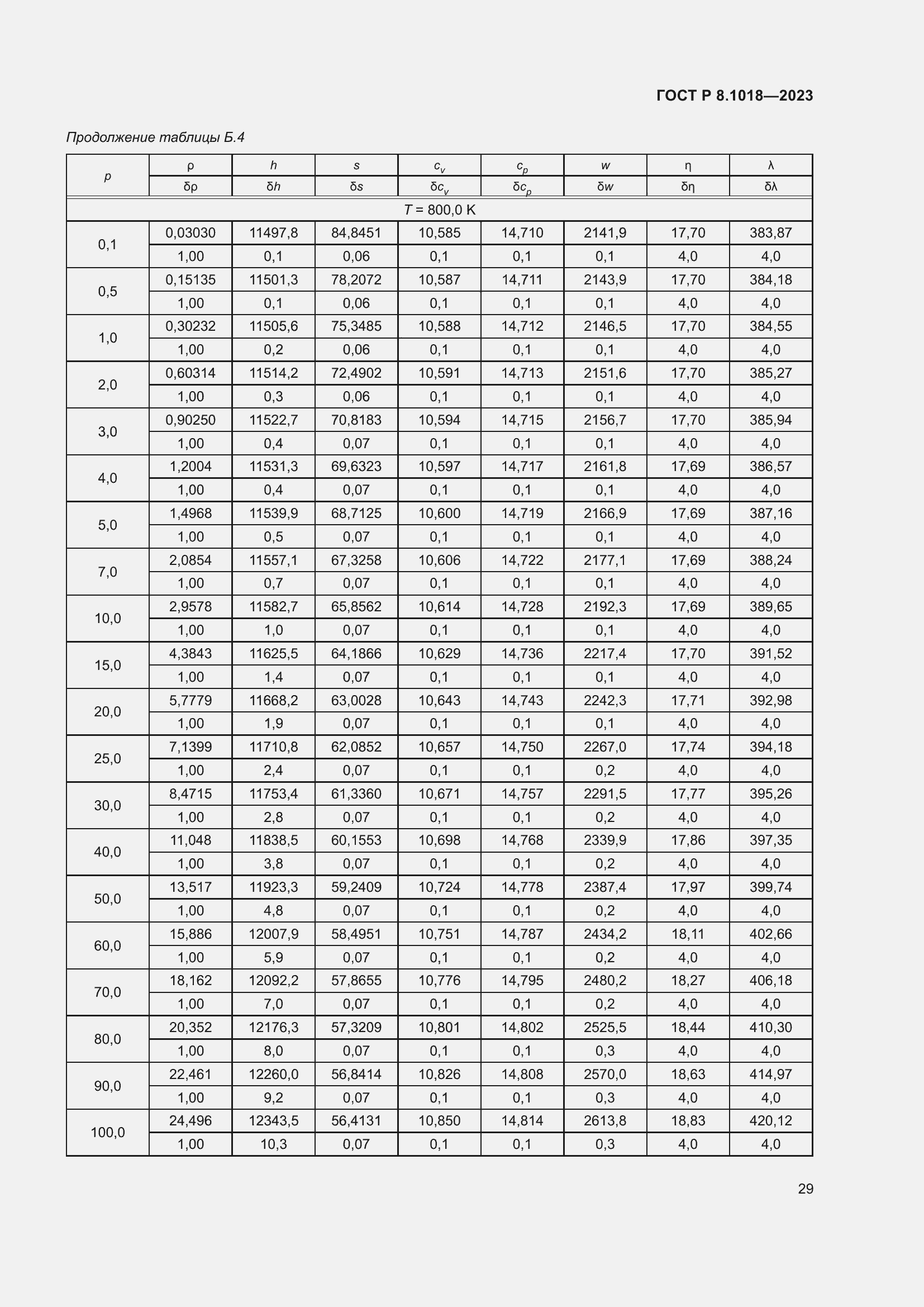 Страница 33 ГОСТ Р 8.1018-2023