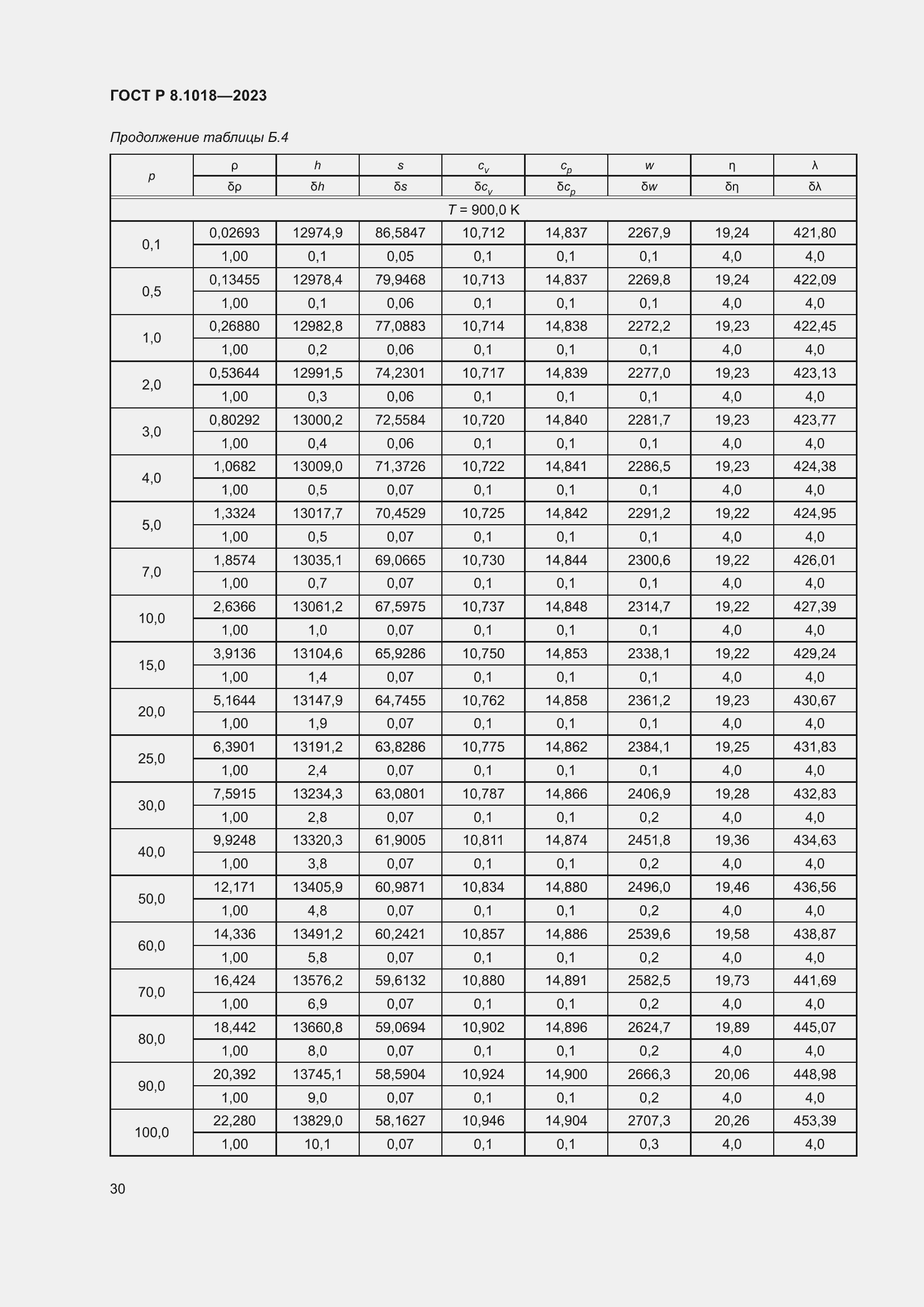 Страница 34 ГОСТ Р 8.1018-2023
