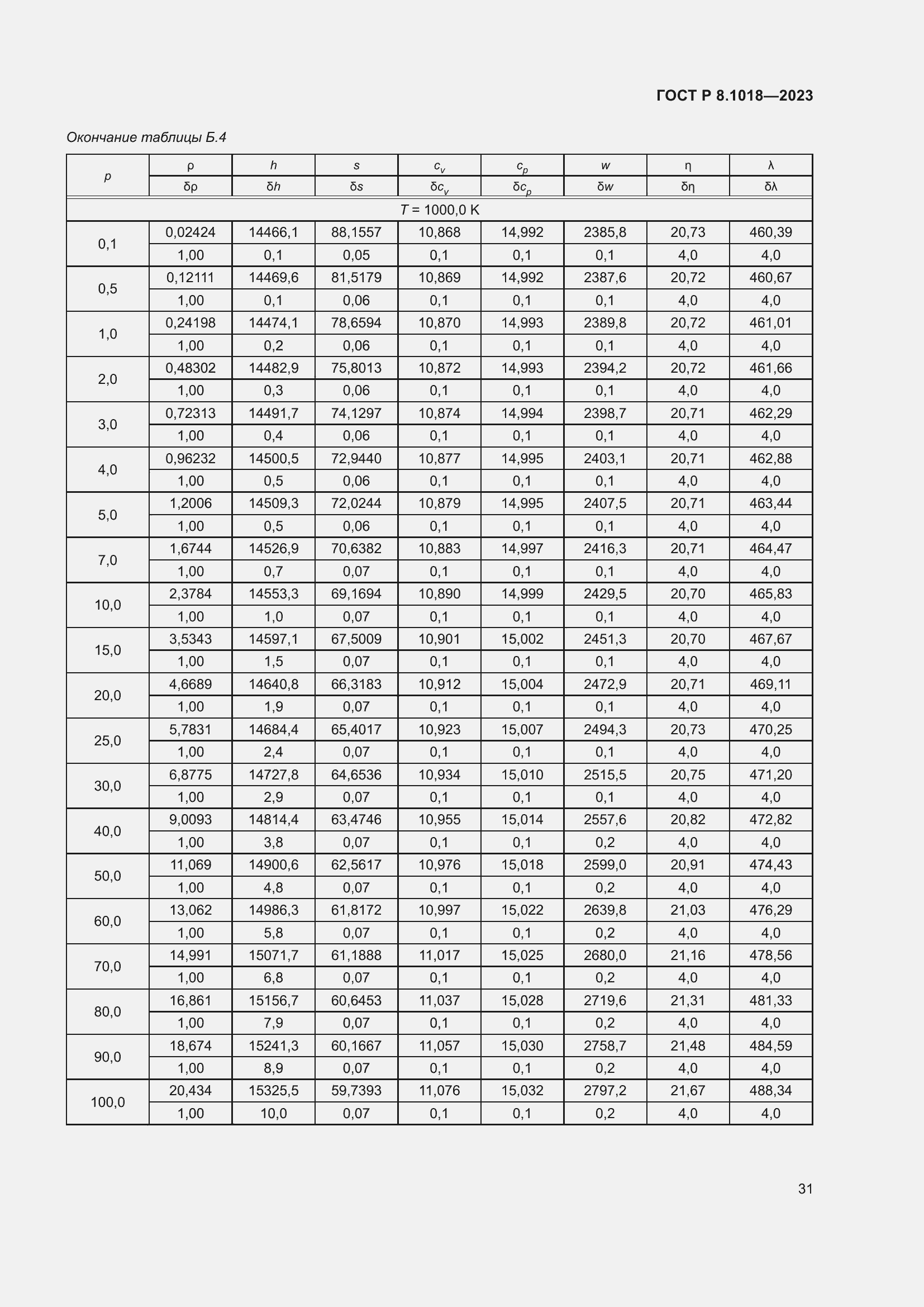 Страница 35 ГОСТ Р 8.1018-2023