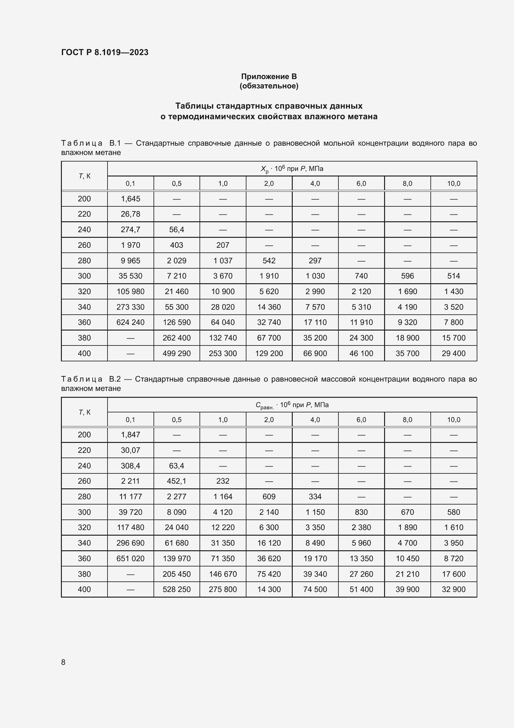 Страница 12 ГОСТ Р 8.1019-2023