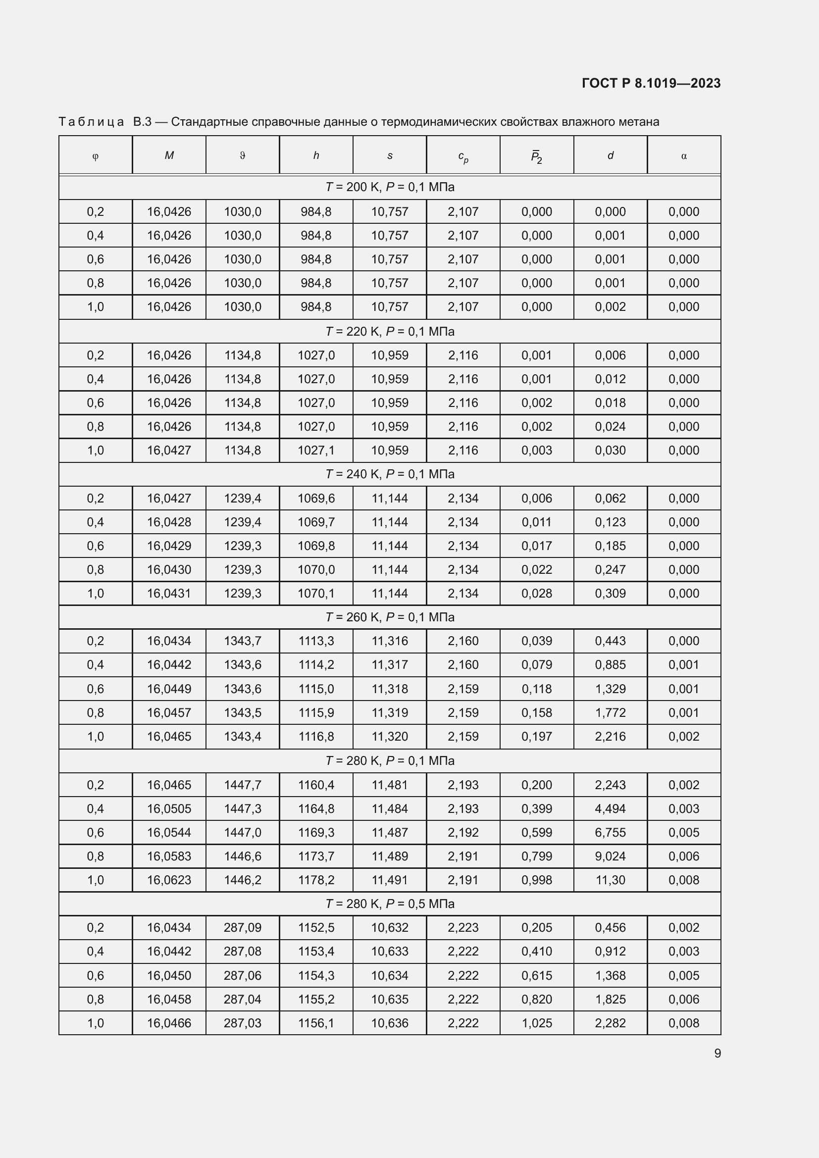 Страница 13 ГОСТ Р 8.1019-2023
